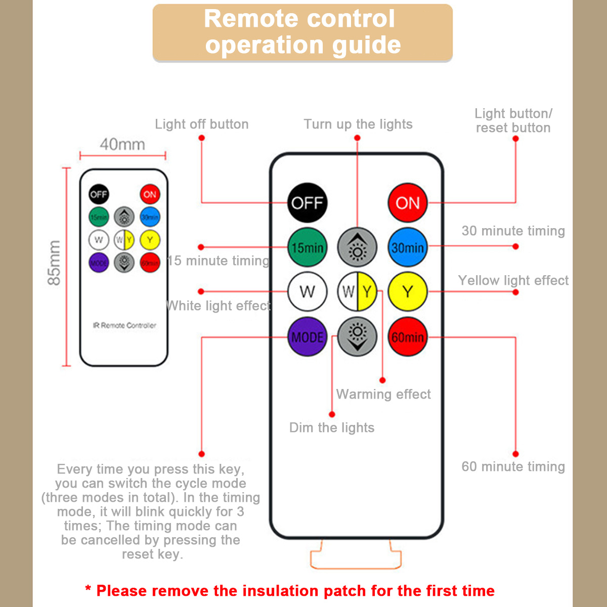 Diagramm einer Fernbedienung mit beschrifteten Tasten für Strom, Timing und Lichteffekte, enthält auch Anweisungen.