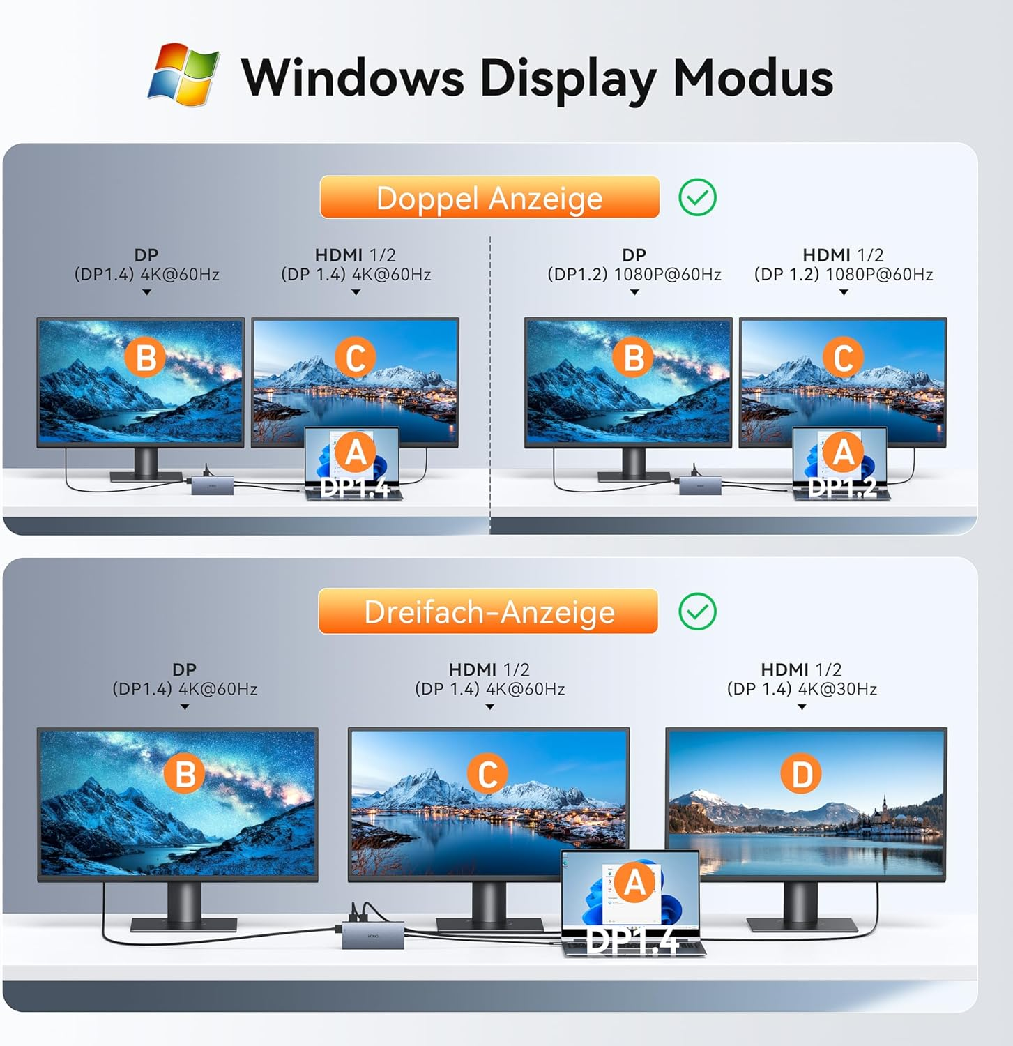 Schemat pokazuje wiele trybów wyświetlania dla Windows. Zawiera monitory, laptopy i typy połączeń takie jak DP i HDMI.