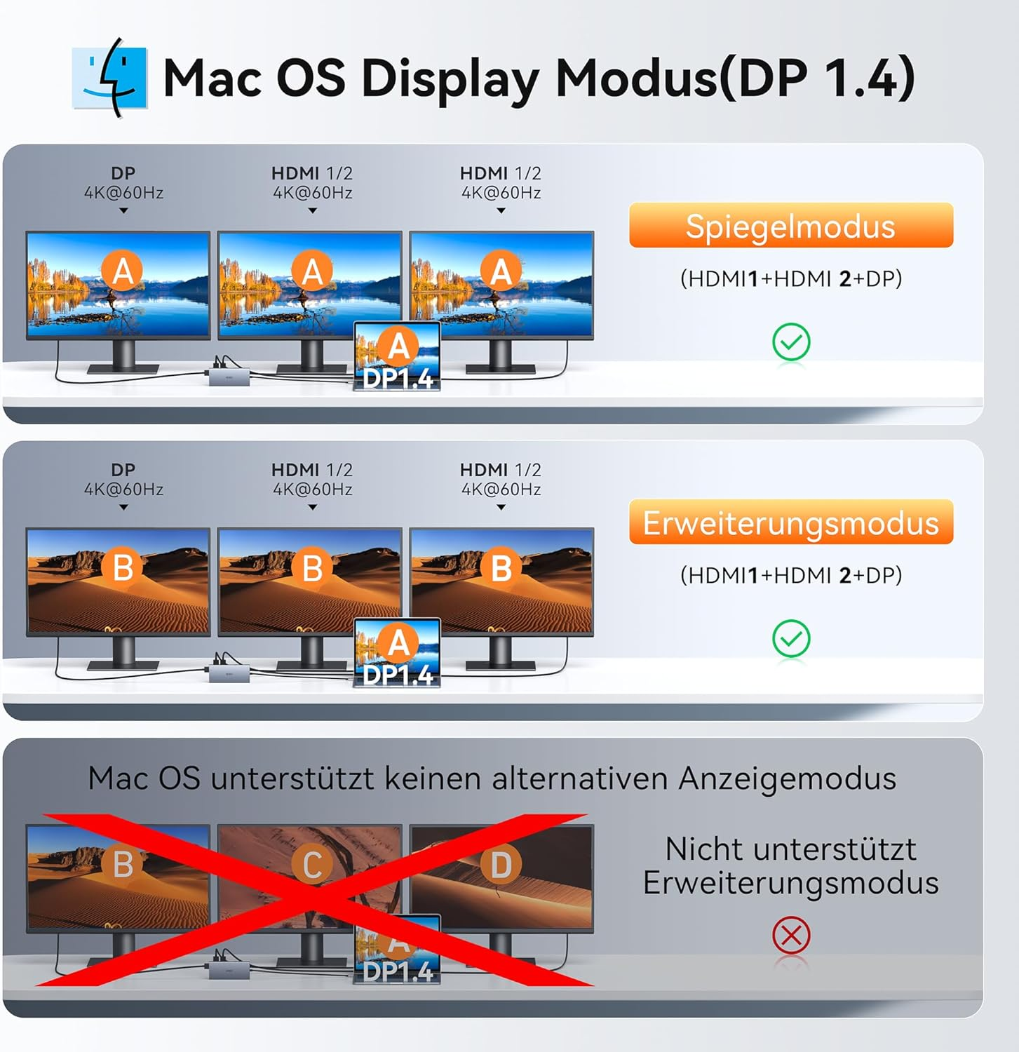 Diagram przedstawiający tryby wyświetlania Mac OS z wieloma monitorami. Ilustruje obsługiwane i nieobsługiwane konfiguracje.