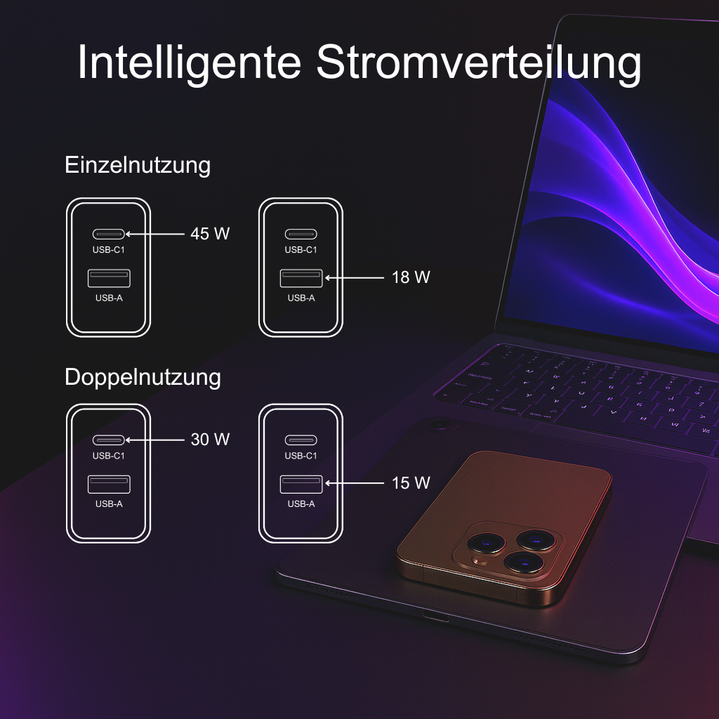 Diagramm zur Stromverteilung mit USB-C- und USB-A-Anschlüssen. Ein Laptop und ein goldenes Telefon im Hintergrund.