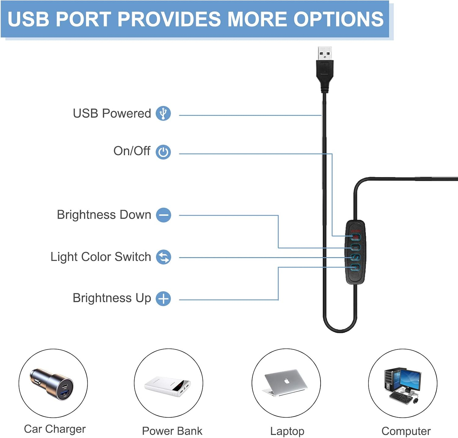 Diagramm mit USB-Anschlussoptionen: USB-Stromversorgung, Ein/Aus, Helligkeitsregler und Lichtfarbschalter mit Autoladegerät, Powerbank, Laptop und Computer.