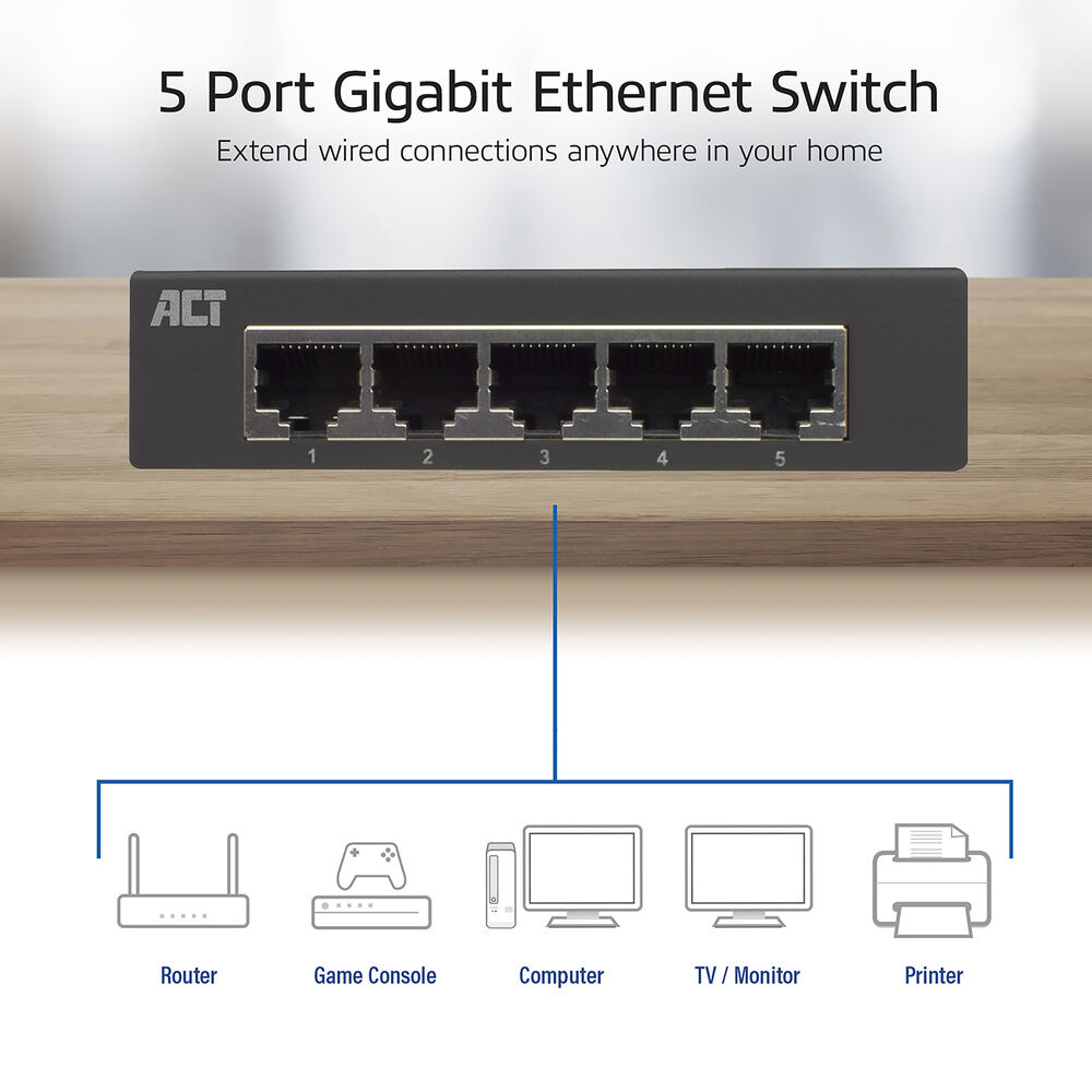 Ein 5-Port-Gigabit-Ethernet-Switch. Darunter Symbole für Geräte: Router, Spielkonsole, Computer, TV/Monitor und Drucker.