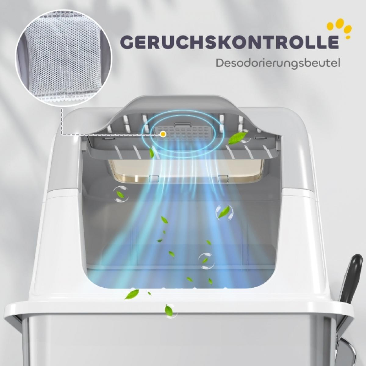 Weiße Pet-Geruchskontrollbox mit Filterdetail, blauem Luftstromeffekt und grünen Blattgrafiken. Text lautet 'Geruchskontrolle'.