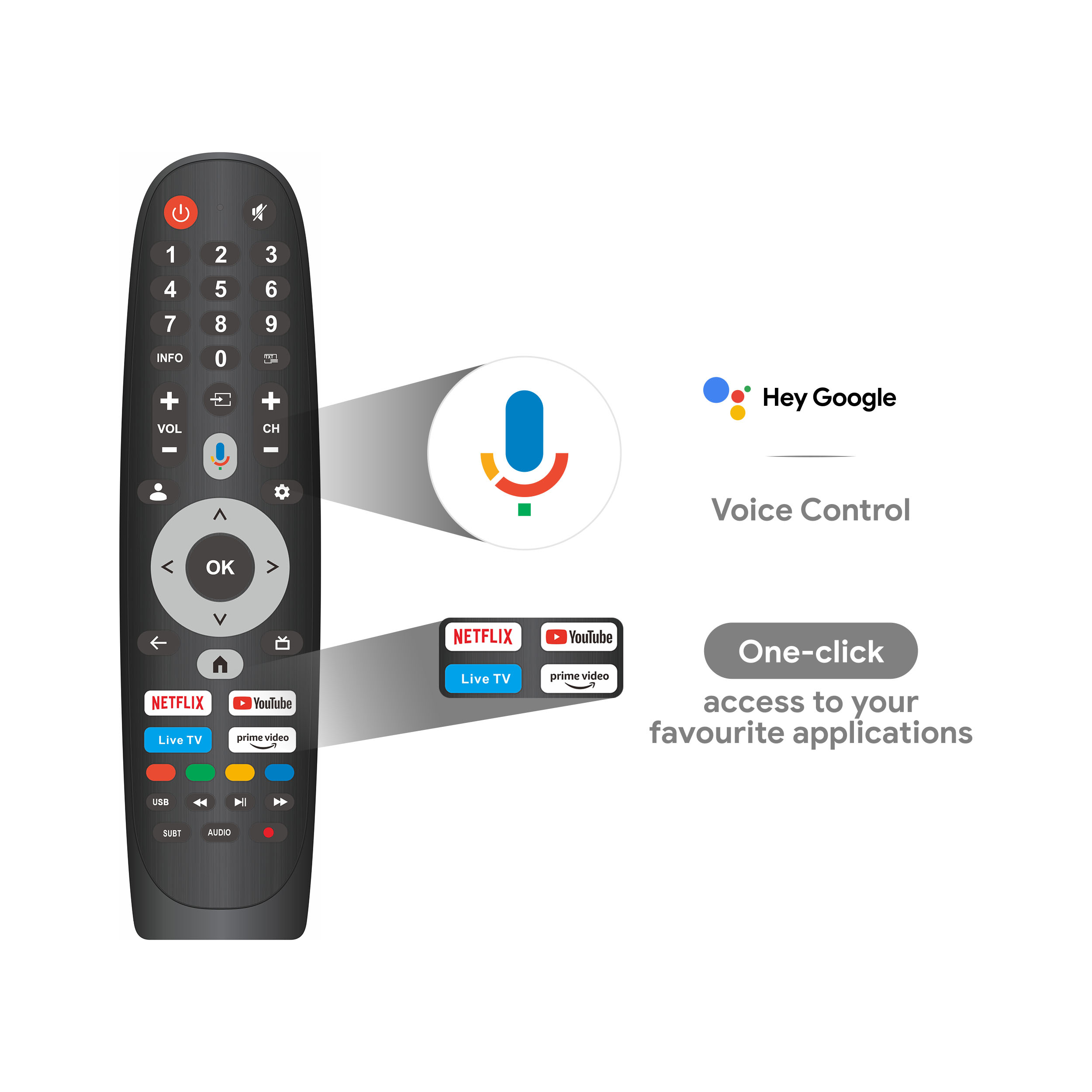 Telecomando TV nero con pulsanti, loghi, numeri e funzioni di controllo vocale. Include l'accesso a Netflix, YouTube e Prime Video.