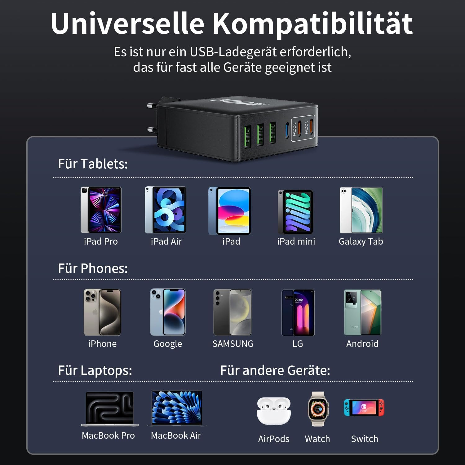 Obraz przedstawia czarną ładowarkę USB z różnymi obsługiwanymi urządzeniami: tabletami, telefonami, laptopami i innymi urządzeniami.