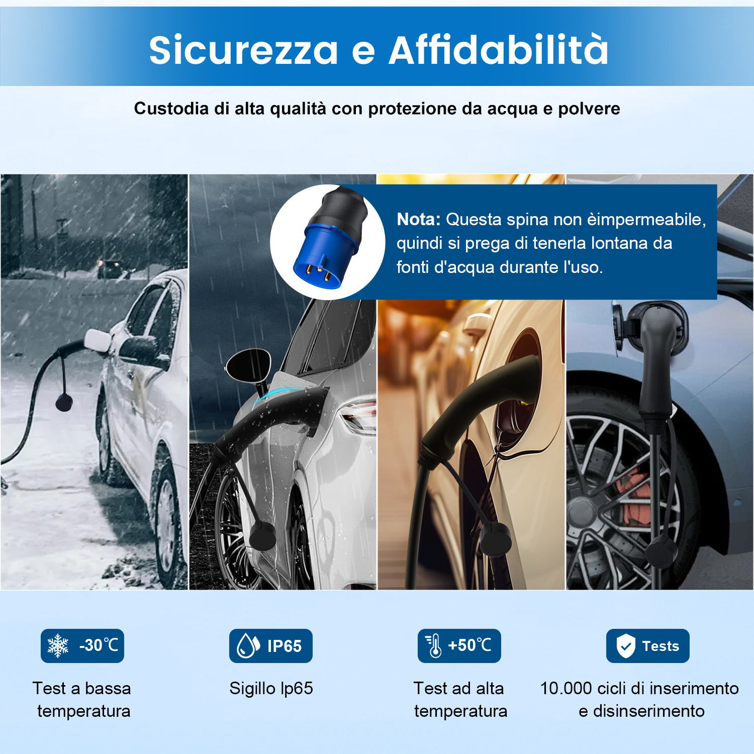 L'immagine mostra la ricarica di auto elettriche con diversi climi. Il testo evidenzia le caratteristiche di sicurezza come la resistenza alla temperatura e all'acqua.