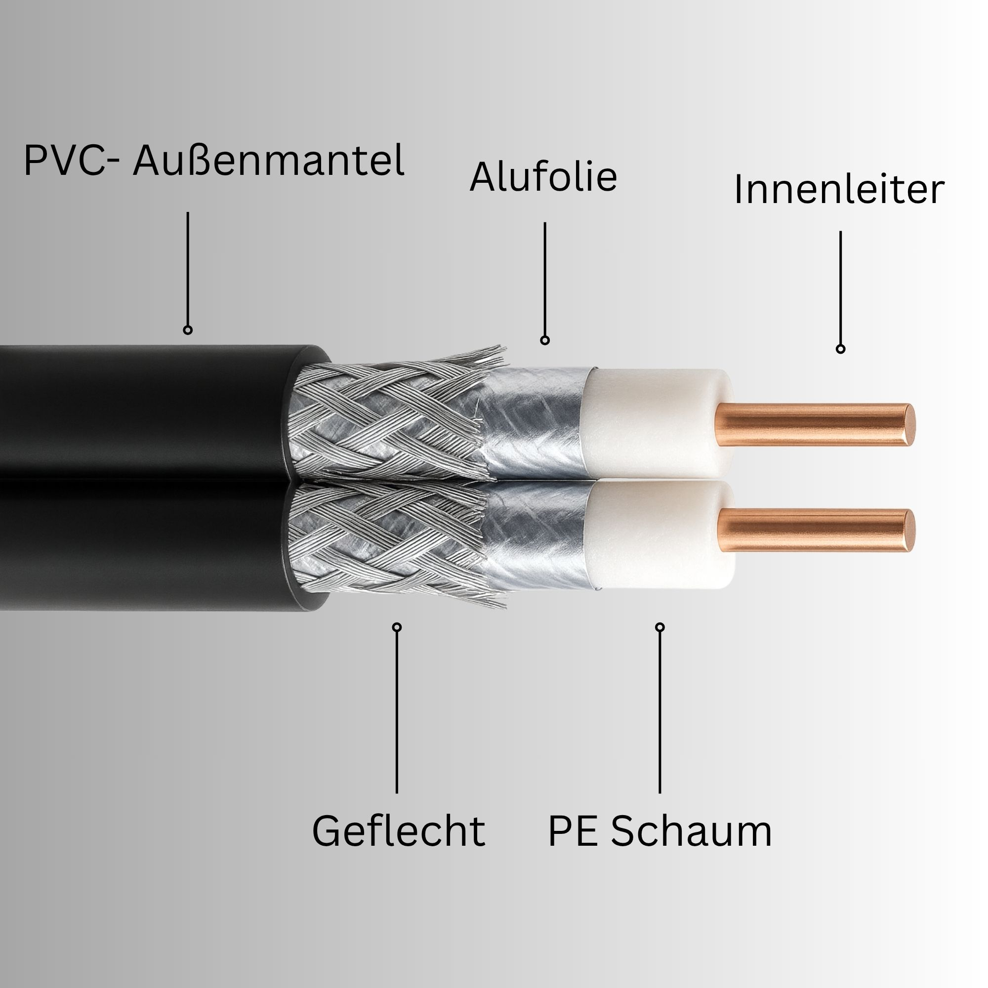 Querschnitt eines Koaxialkabels mit schwarzer Außenhülle, Abschirmung, Isolierung und innerem Kupferdraht.