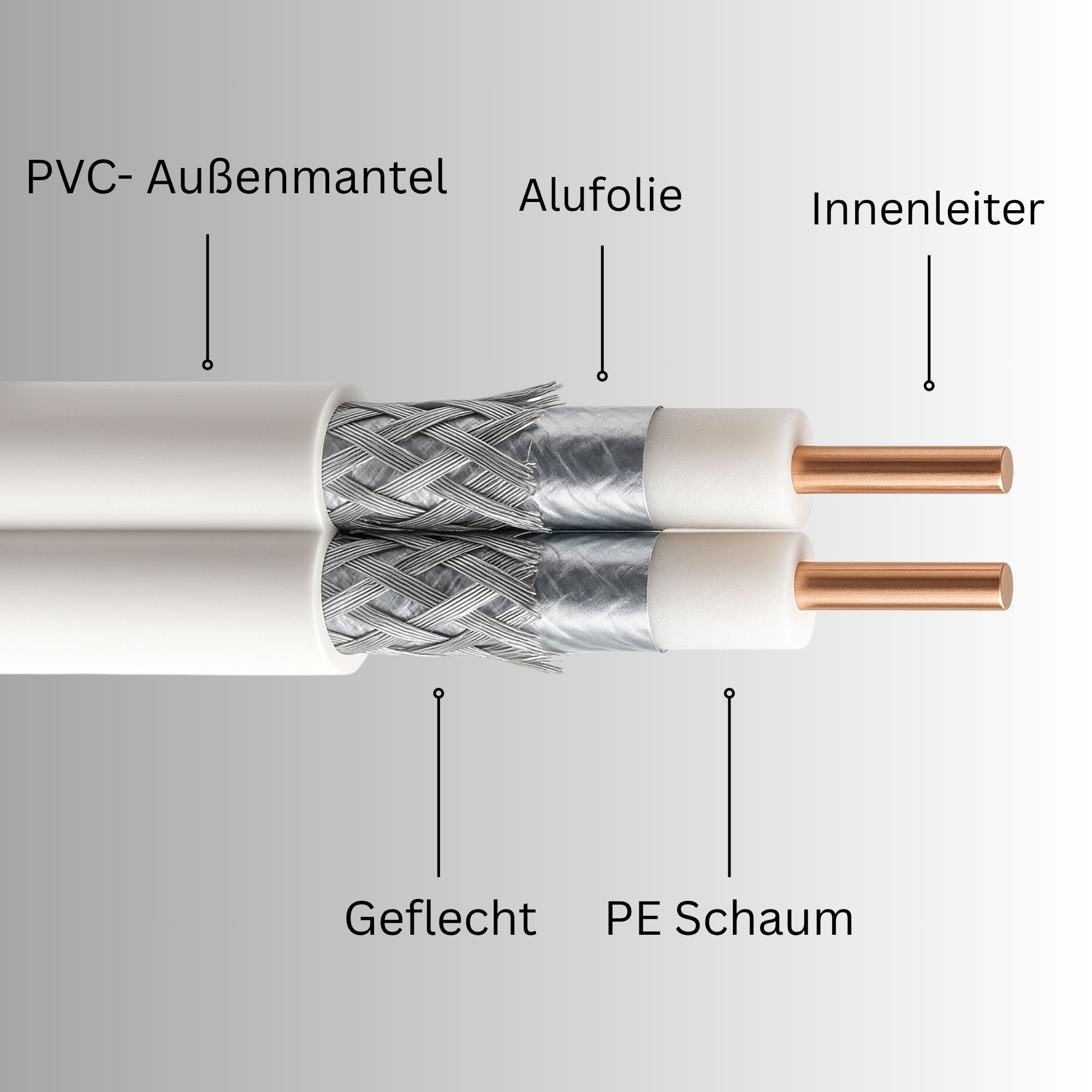 Querschnitt eines Koaxialkabels mit Schichten: PVC, Alufolie, Geflecht, Schaum und Kupferkern. Weiß- und Silbertöne.