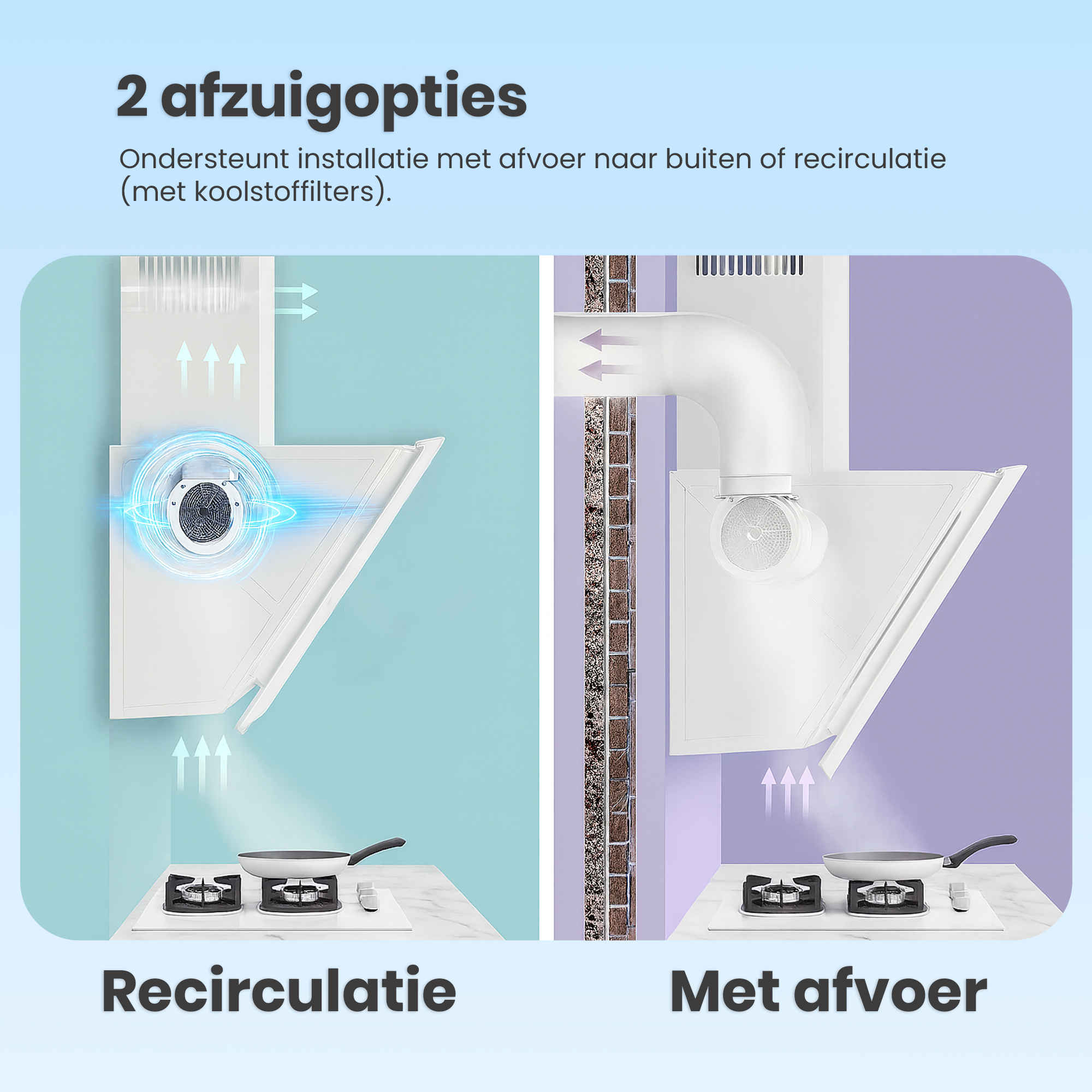 Diagramm zeigt zwei Küchenlüftungsoptionen: Umluft und Außenabzug, jeweils mit Herd und Dunstabzugshaube.
