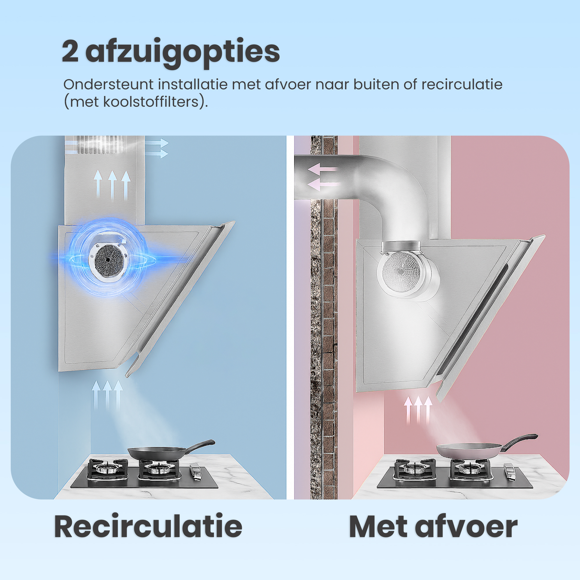 Diagramm mit zwei Dunstabzugsoptionen: Umluft und mit Abluft. Enthält Zeichnungen und Text auf Niederländisch.