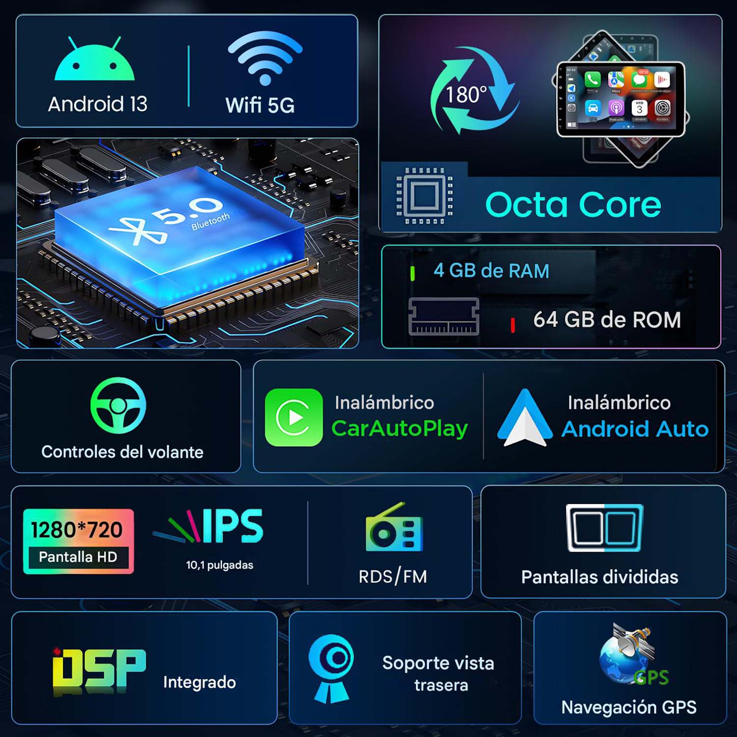 Infografía de un sistema multimedia para automóvil con funciones como Android 13, Wi-Fi, Bluetooth, Octa Core, RAM, ROM, GPS y Car AutoPlay.