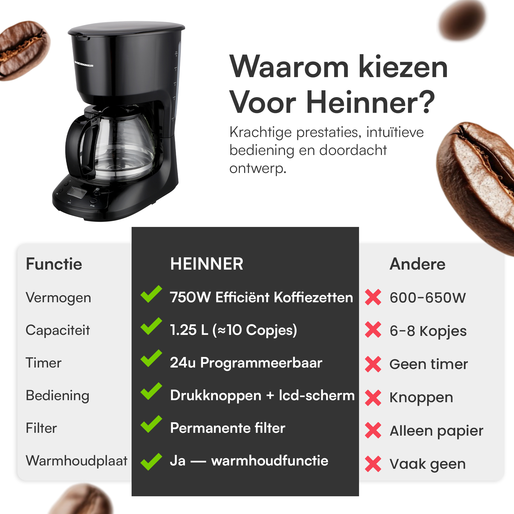 Eine schwarze Kaffeemaschine mit Glaskanne, Kaffeebohnen und Text, der Merkmale mit Wettbewerbern vergleicht.