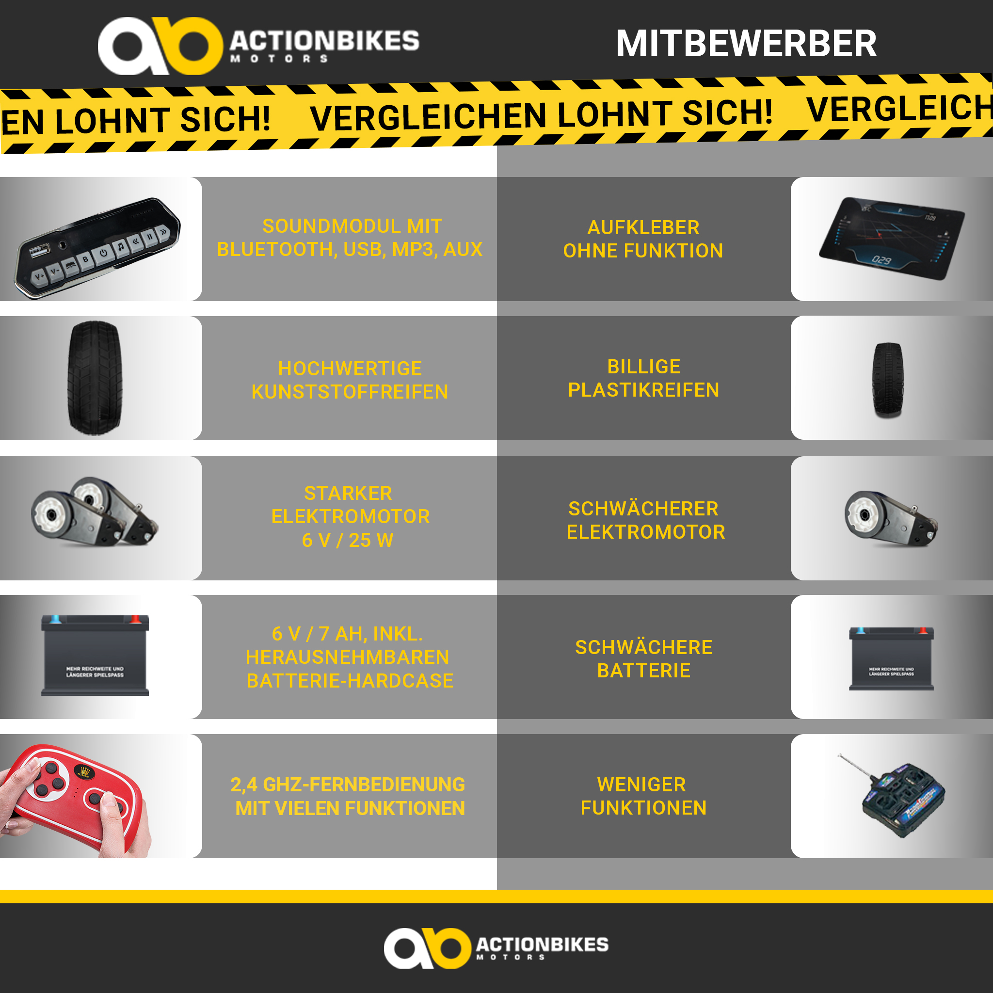 Vergleichstabelle von Actionbikes Motors Produkten vs. Wettbewerbern. Merkmale umfassen Soundmodule, Reifen, Motoren und Batterien.