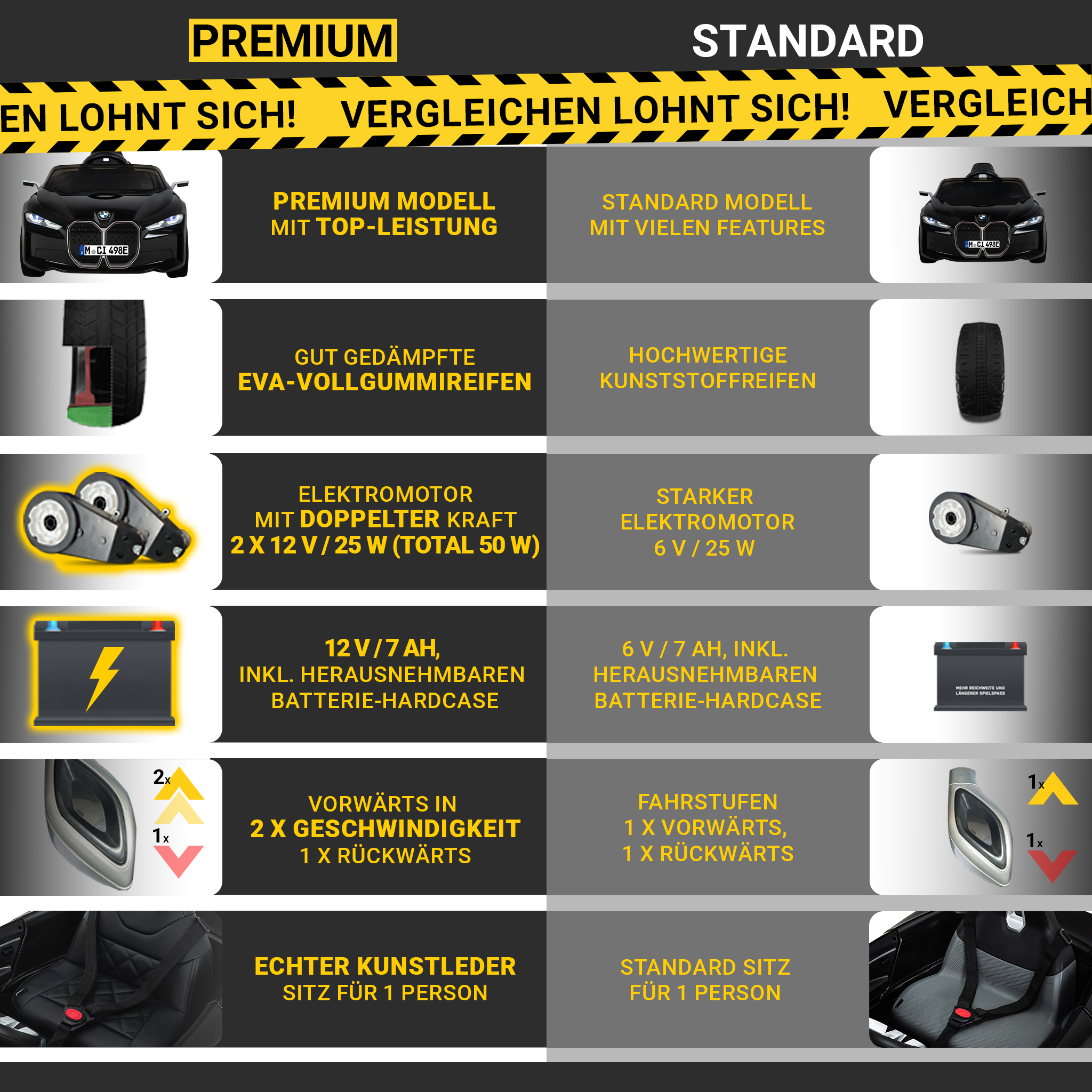 Vergleich von Premium- und Standard-Automodellen: Merkmale, Reifen, Motor, Batterie und Sitzdetails werden angezeigt.