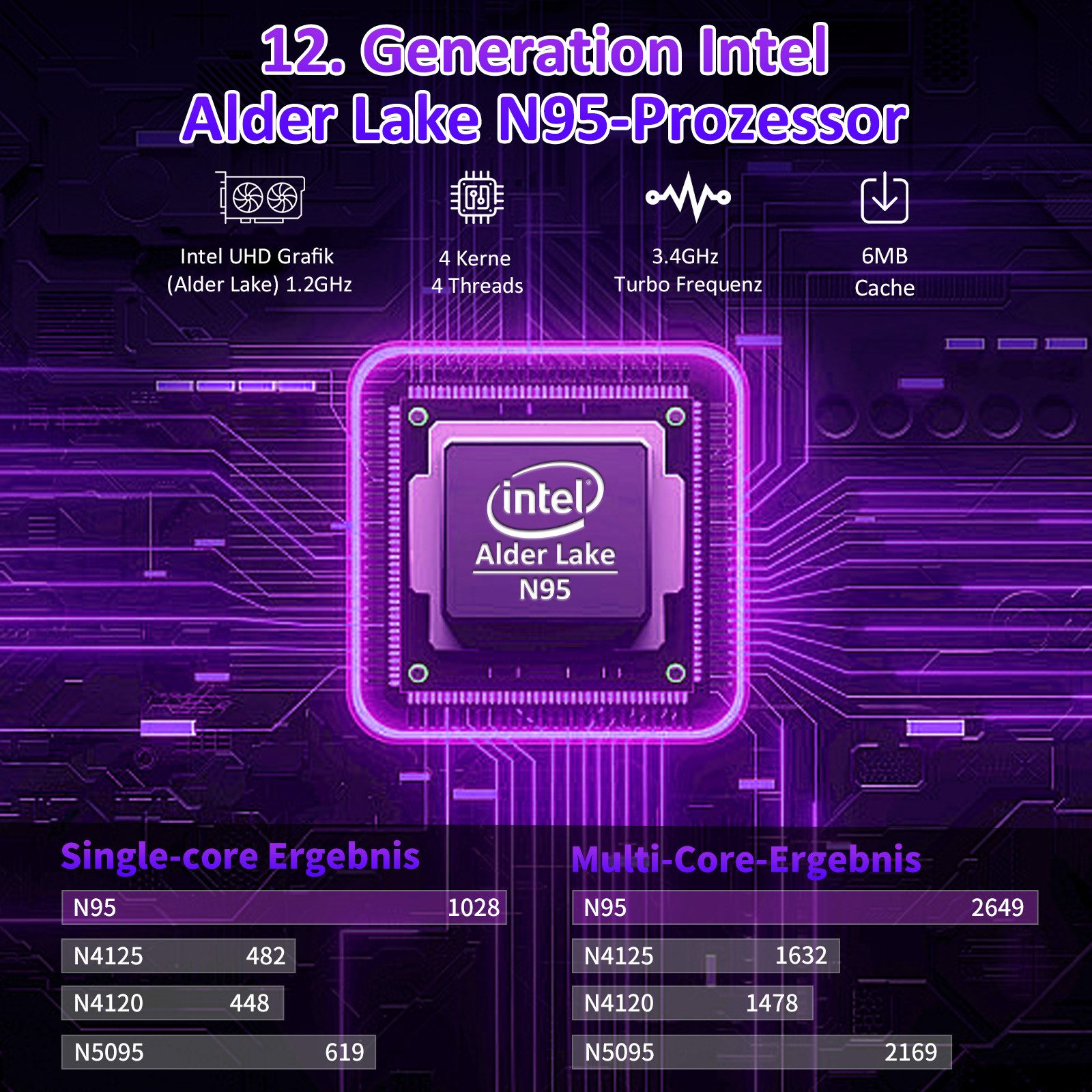 Eine lila Grafik mit Informationen zum Intel Alder Lake N95-Prozessor, einschließlich CPU-Spezifikationen und Benchmarks.
