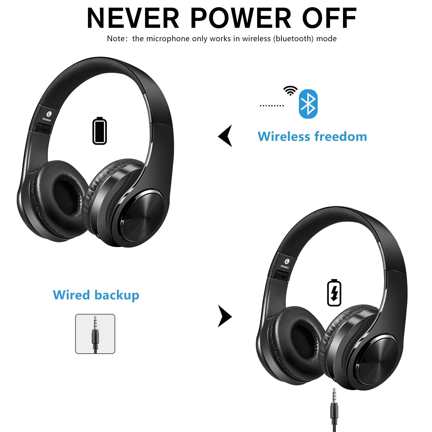 Das Bild zeigt schwarze Kopfhörer mit Akkusymbolen. Text: Nie ausschalten, kabellose Freiheit, kabelgebundene Sicherung. Bluetooth-Symbol und Klinke.