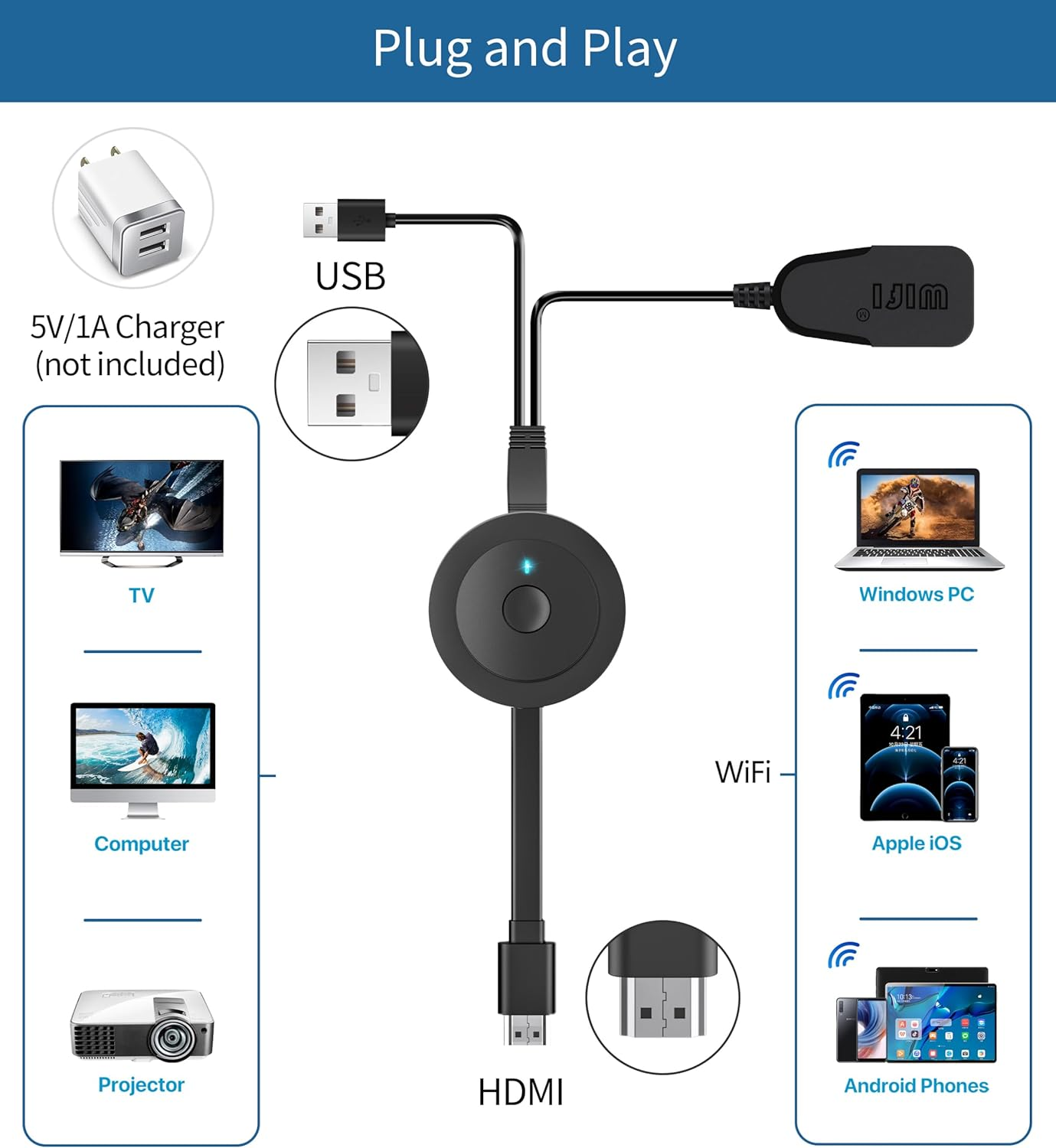 Diagramm eines schwarzen Geräts mit USB-, HDMI-Kabeln und Ladegerät. Zeigt Verbindungen zu Fernseher, Computer, Projektor, Windows-PC, iOS- und Android-Geräten.