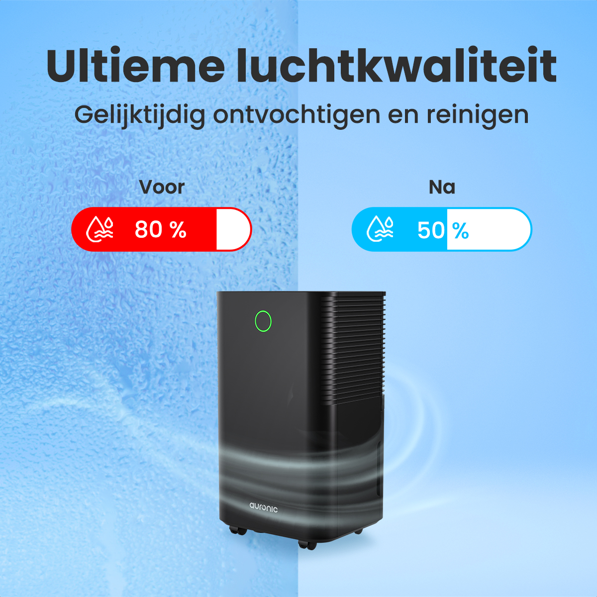 Afbeelding toont luchtreiniger. Tekst vermeldt 80% luchtvochtigheid ervoor en 50% erna. Zwarte reiniger, blauwe en witte achtergrond.