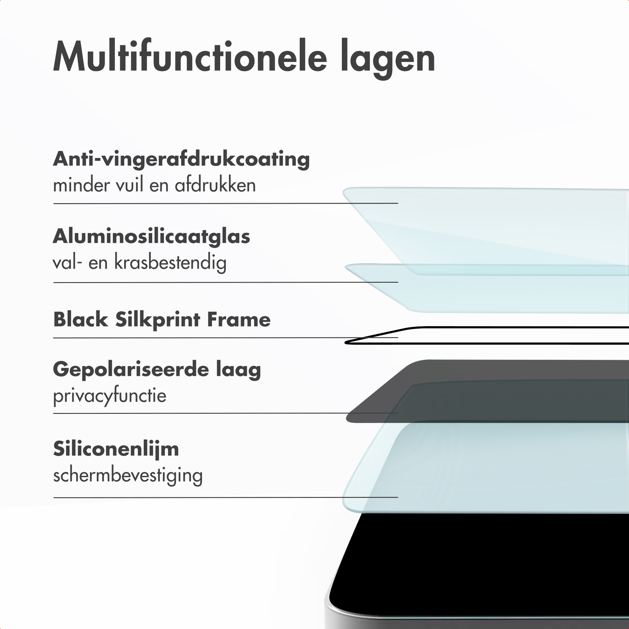 Diagramme montrant les couches d'un protecteur d'écran. Comprend un revêtement anti-traces de doigts et une couche polarisée.