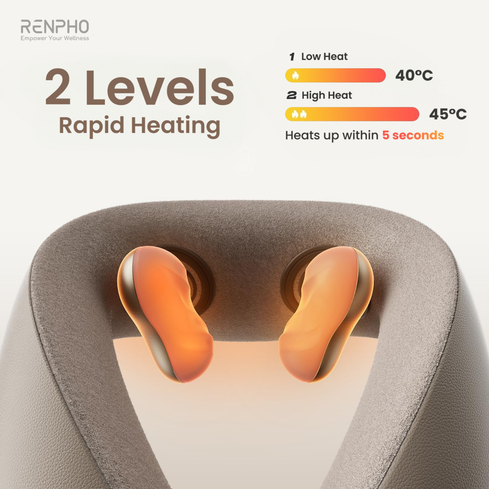 Een nekmassager met twee oranje verwarmingskussens. Tekst geeft twee warmteniveaus aan, 40°C en 45°C, opwarmen in 5 seconden.