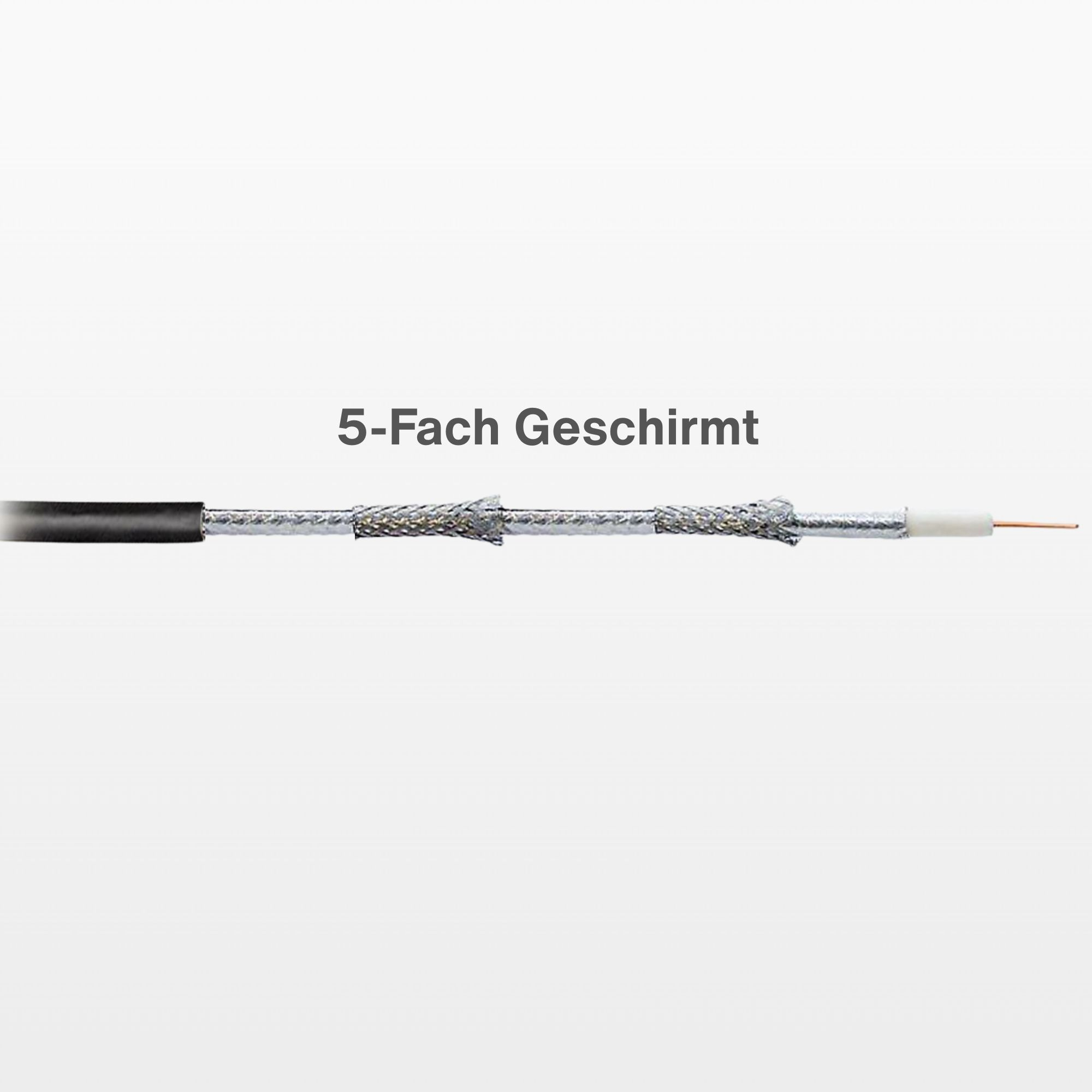 Koaxialkabel mit sichtbaren Schichten, einschließlich Draht, Abschirmung und schwarzem Außenmantel. Text: '5-Fach Geschirmt'.