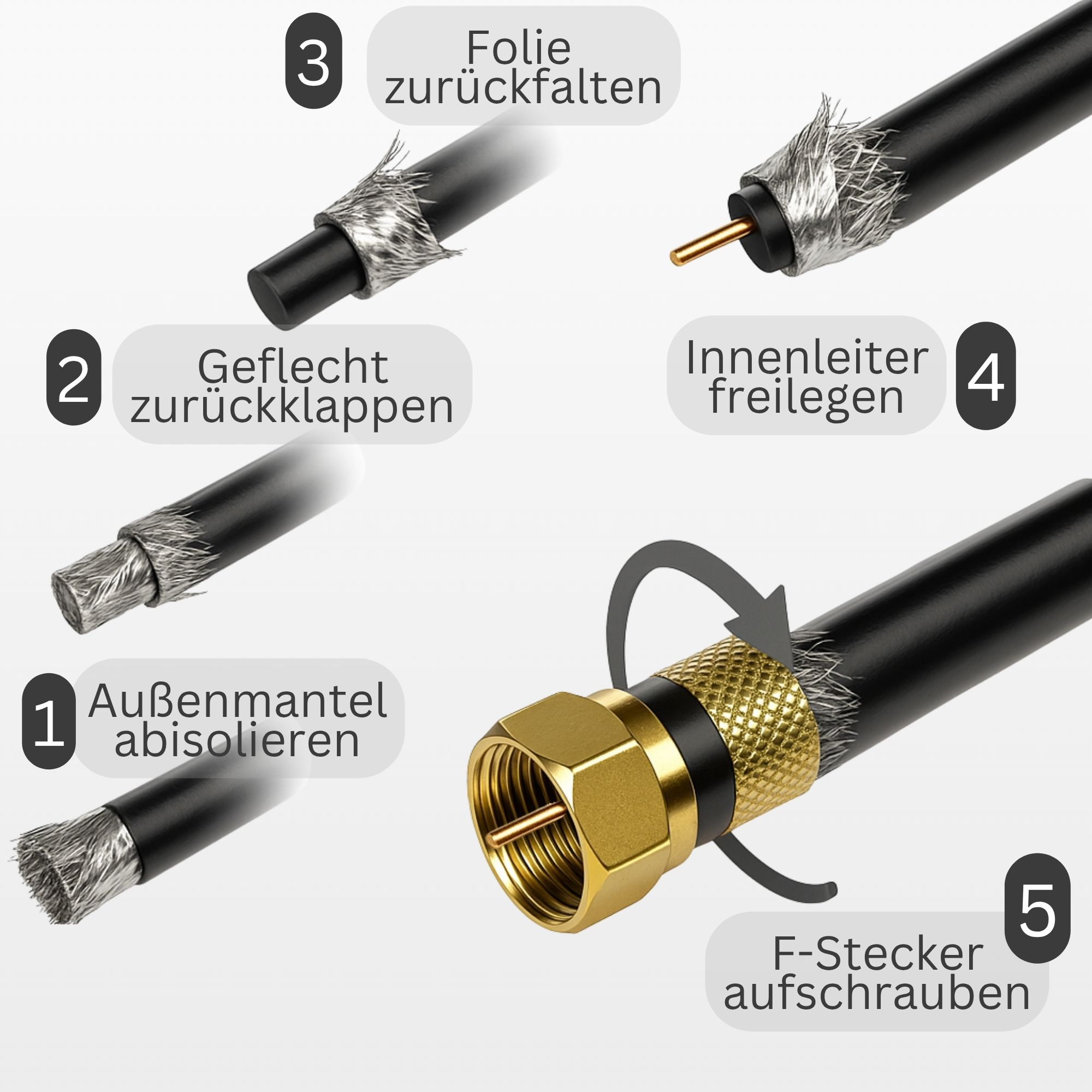Das Bild zeigt Kabellvorbereitungsschritte: Abisolieren, Falten, Freilegen des Innenleiters und Anbringen eines F-Steckers.