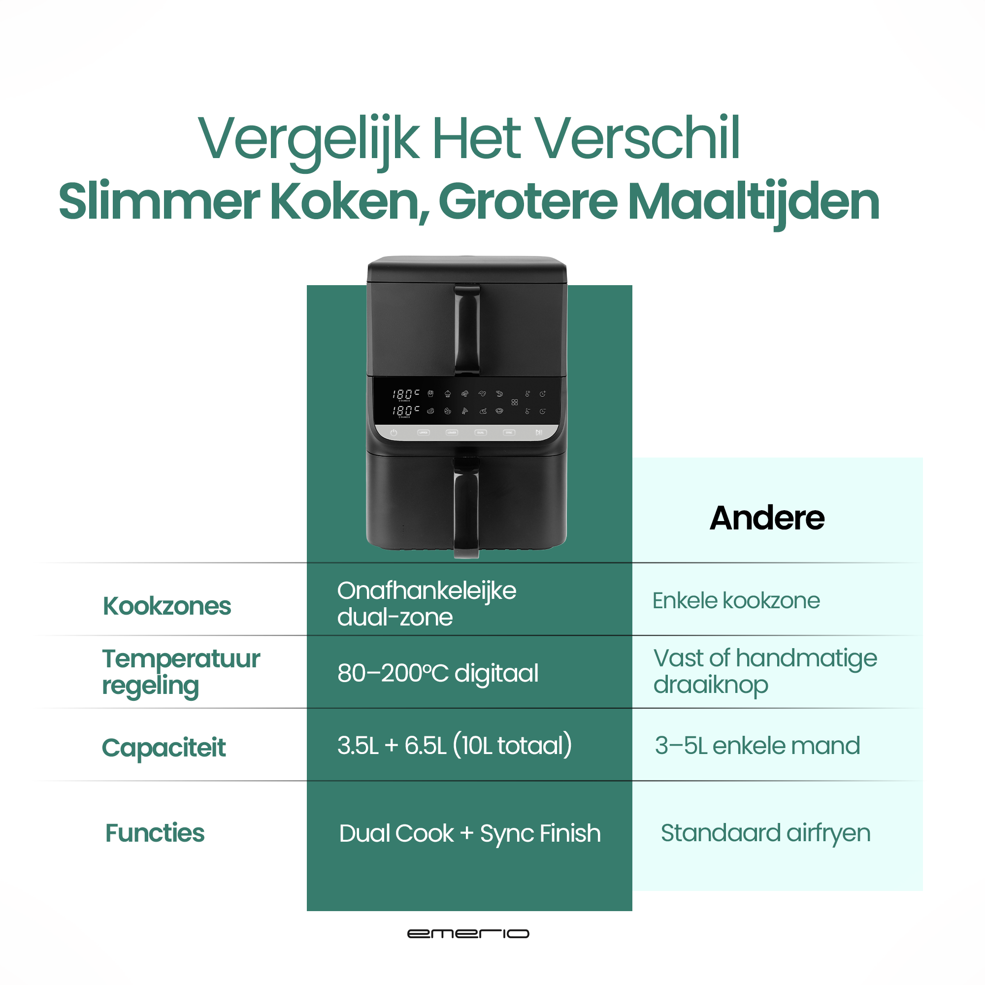 Zwarte airfryer met digitaal display en tekst die functies vergelijkt. Tabel toont dual zone vs. single zone opties.
