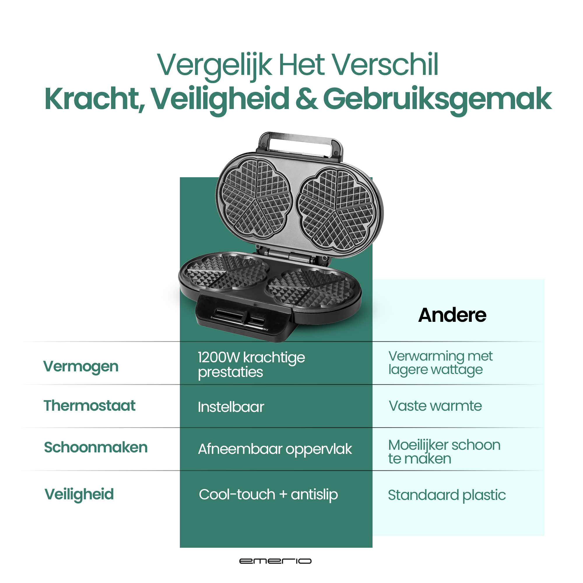 Image shows a waffle maker with a comparison chart. Features include power, thermostat, cleaning, and safety.