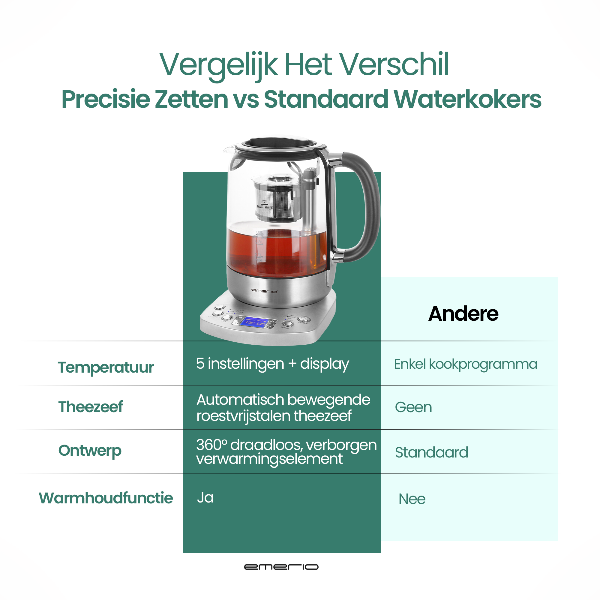 Een waterkoker met glazen behuizing en zilveren voet. Hij heeft een digitaal display en een ingebouwde thee-infuser.