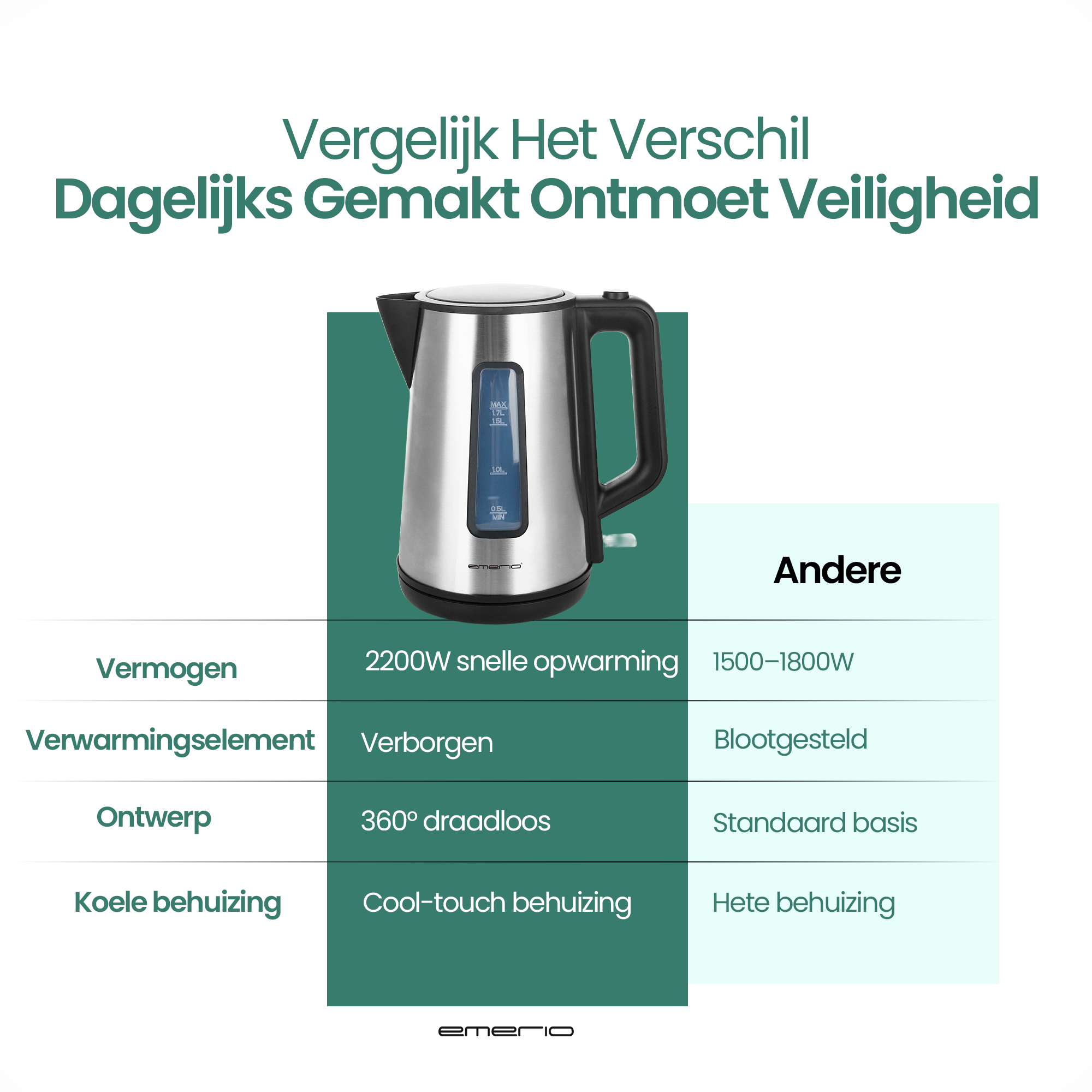 A comparison table for kettles. It shows a stainless steel kettle with specifications such as power and design.