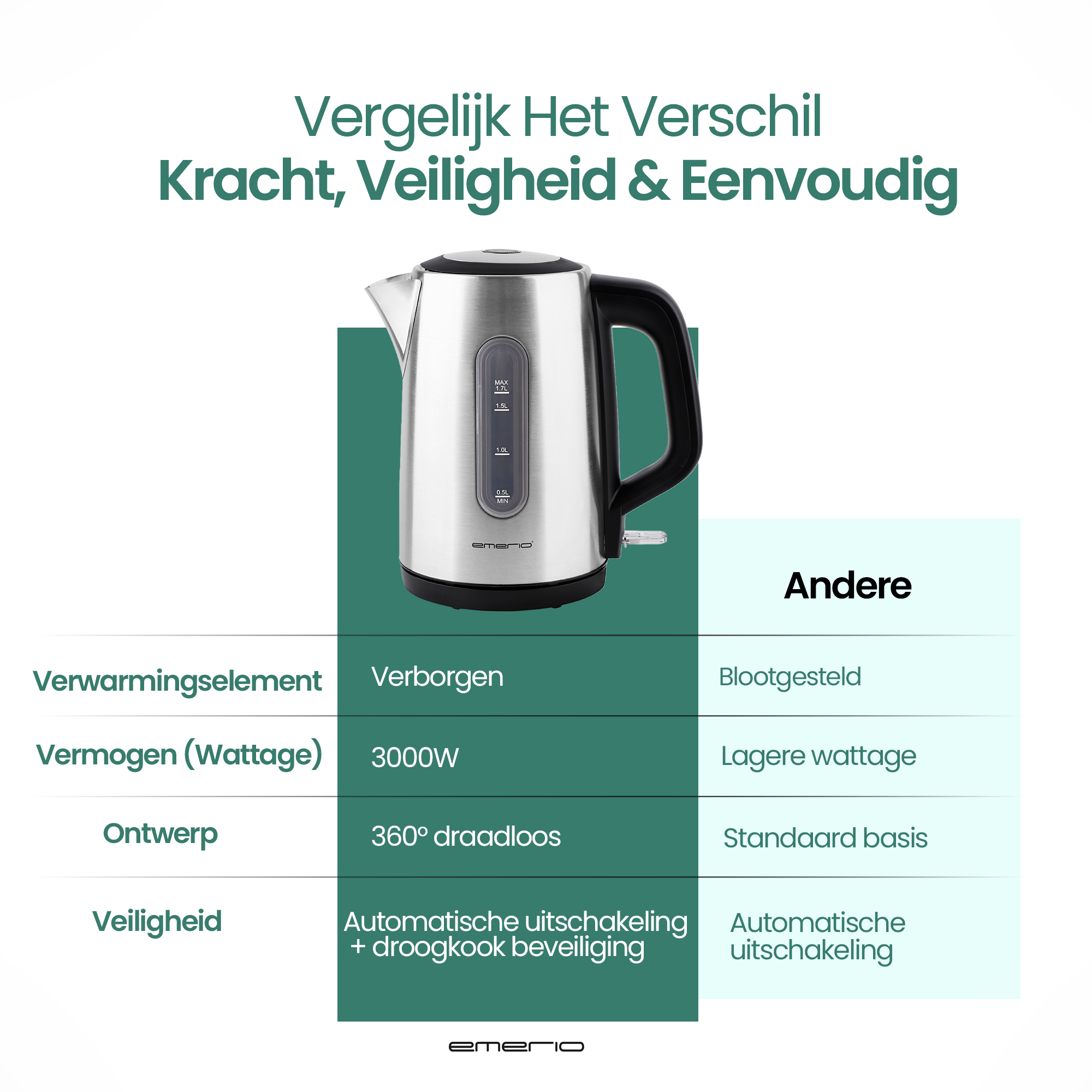 Een roestvrijstalen waterkoker met een zwarte handgreep, naast een vergelijkingstabel met details.