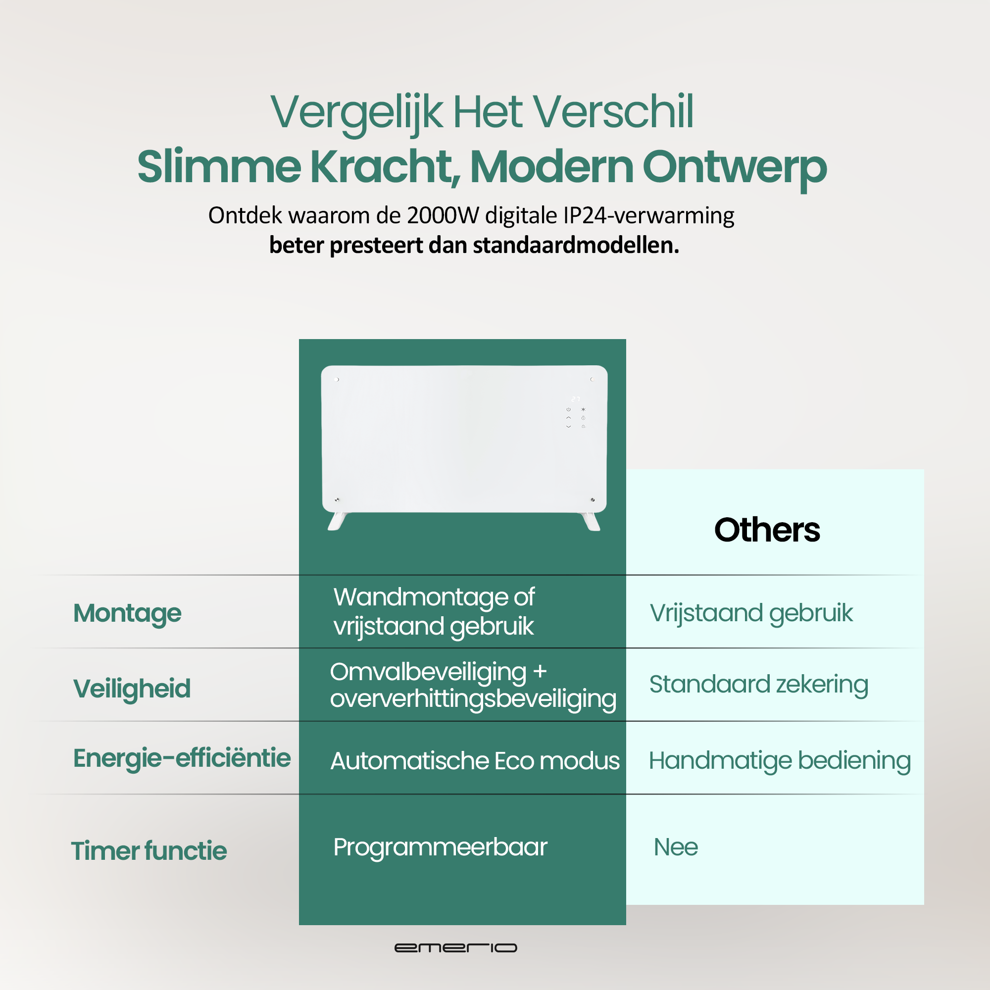 Afbeelding toont een witte kachel met vergelijkingstabel. De tabel vergelijkt functies.