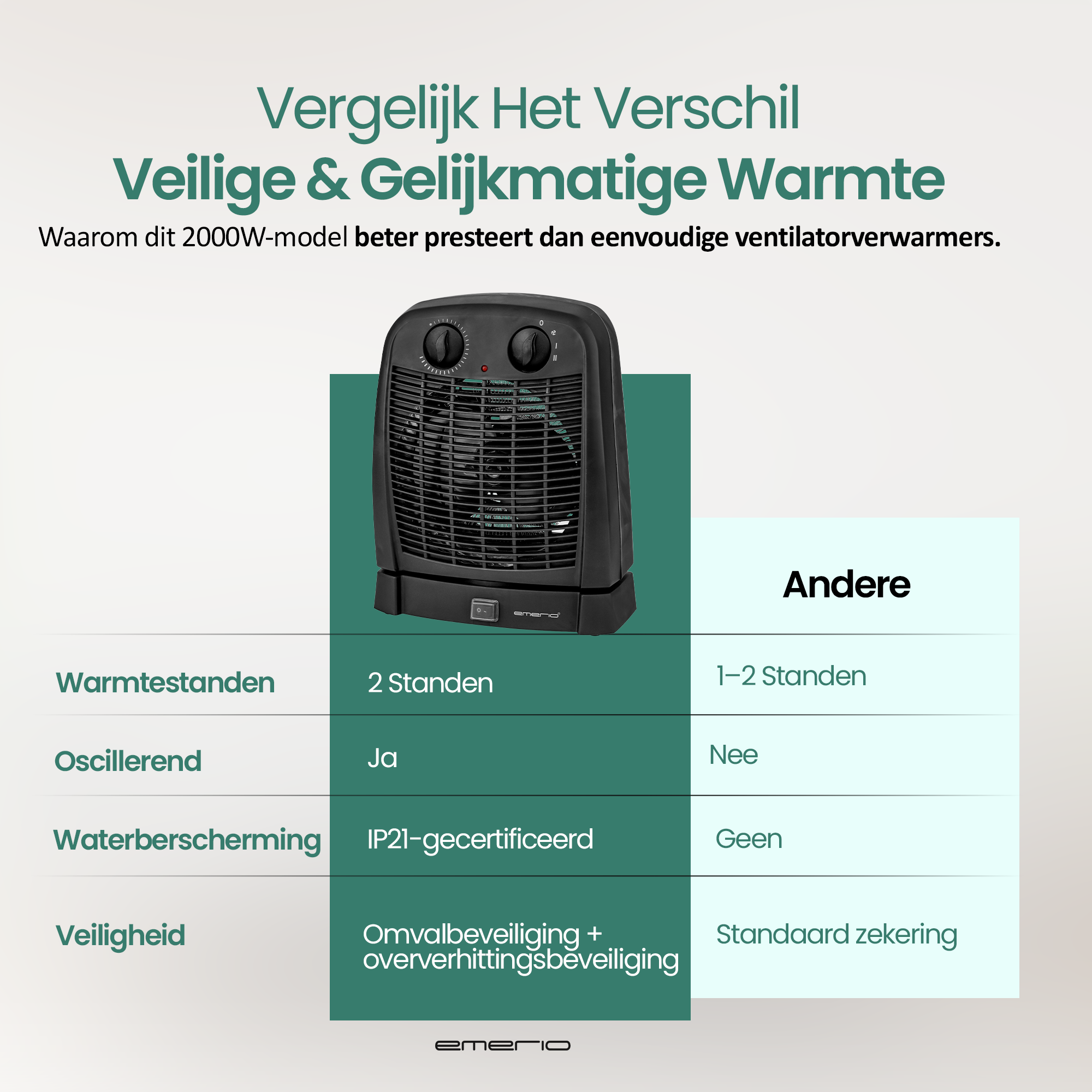 Afbeelding vergelijkt twee kachels. Links een zwarte kachel met veiligheidsvoorzieningen. Rechts een basismodel met minder functies.
