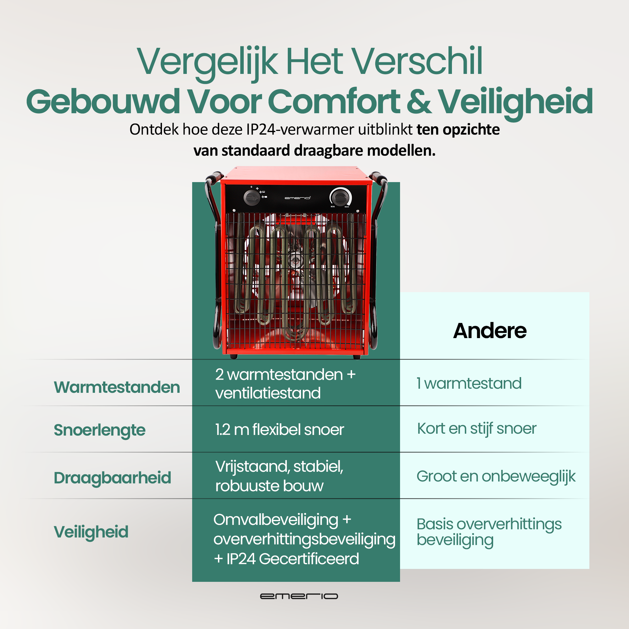 Rode kachel met zwart frame, vergelijkingstabel. Tekst vergelijkt kachelspecificaties zoals warmtestanden, snoerlengte en veiligheid.
