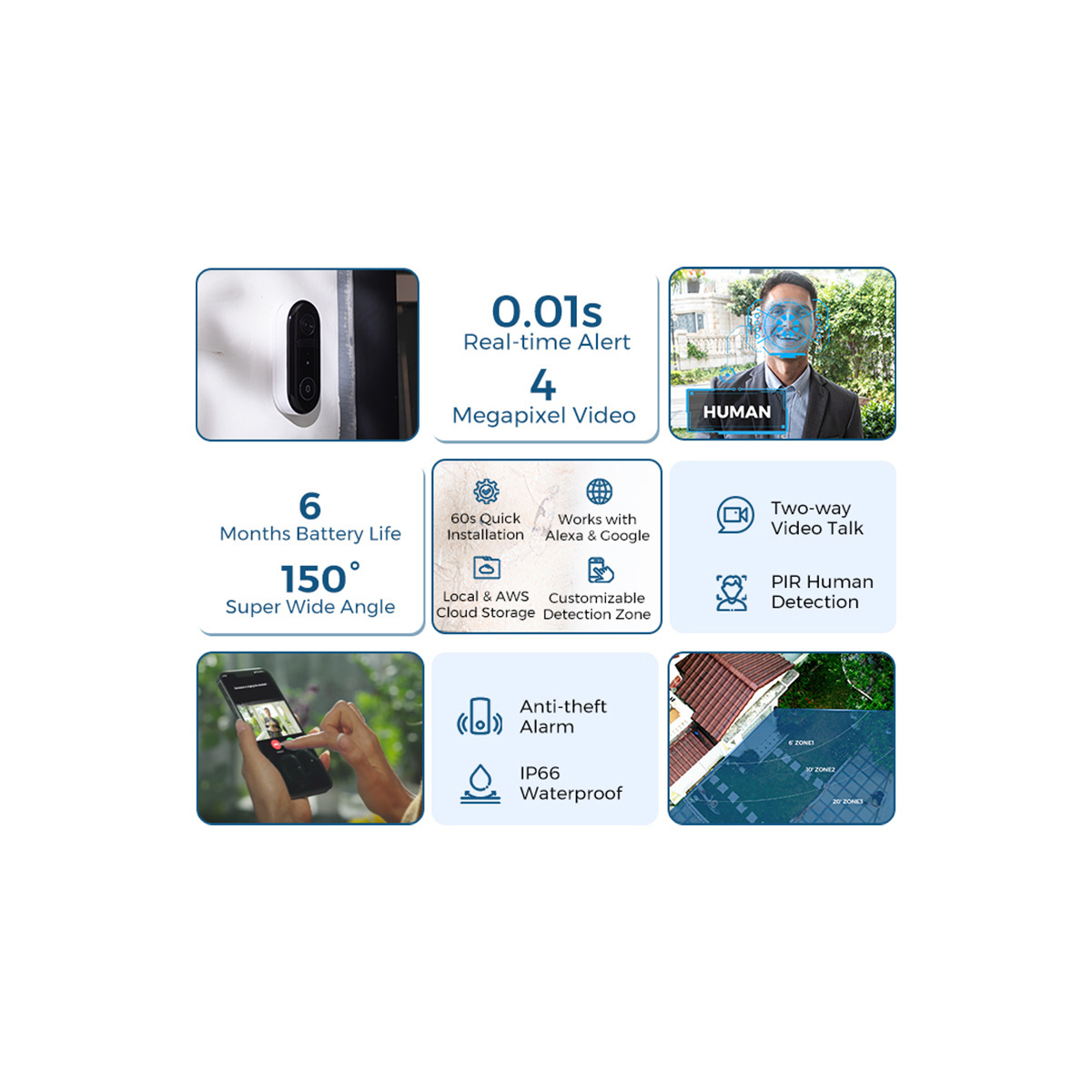 Infografica con telecamera di sicurezza, mostra funzioni come allerta in tempo reale, rilevamento umano, durata batteria e design impermeabile.