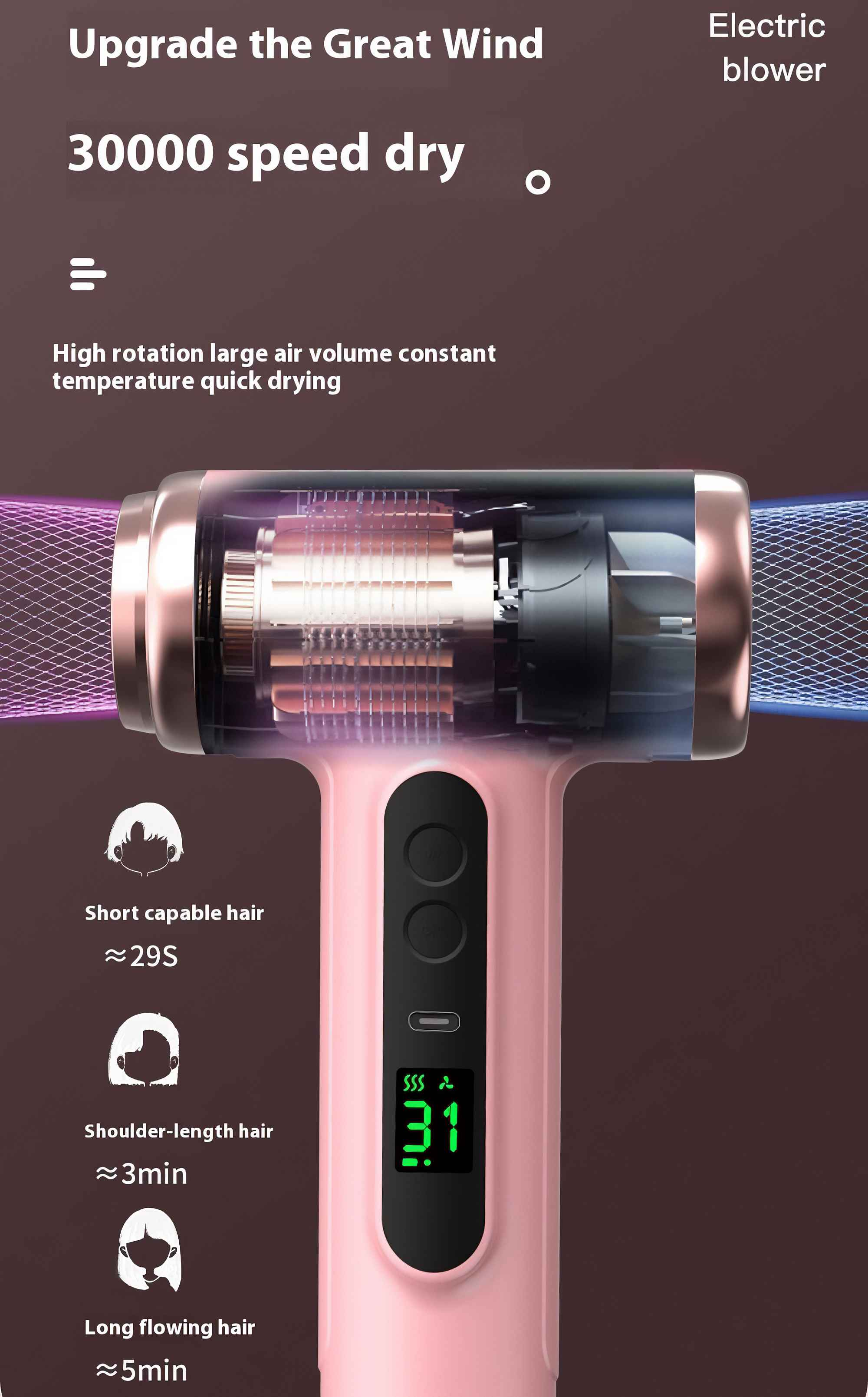 Ein rosa-goldener Haartrockner mit Digitalanzeige. Text: Upgrade the Great Wind, 30000 speed dry.