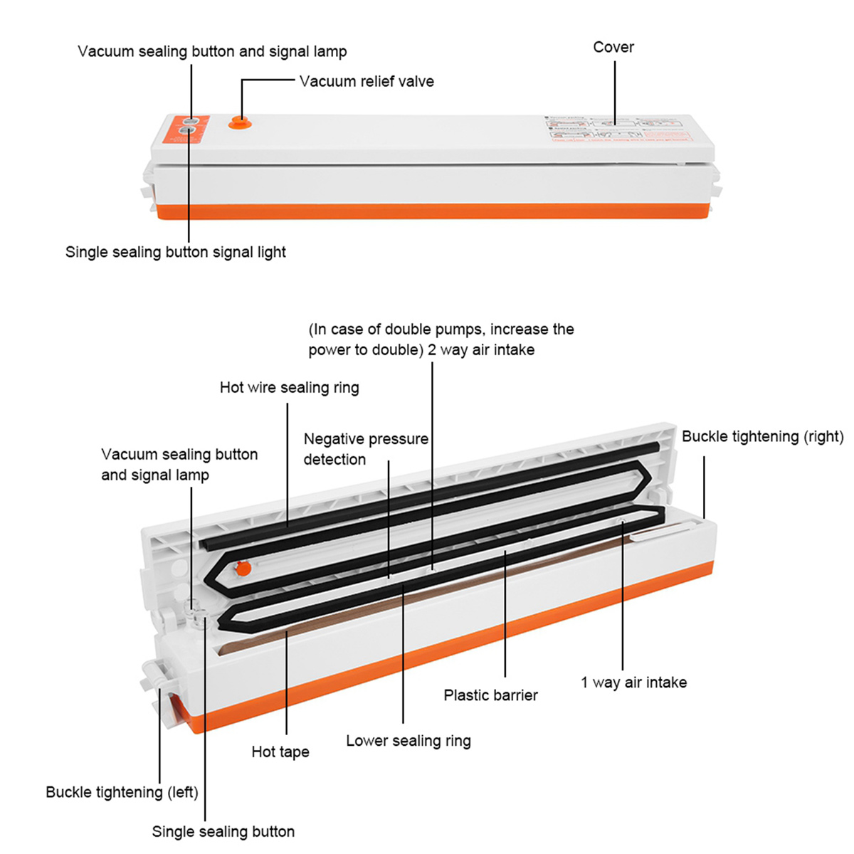 Diagramm eines Vakuumiergeräts, beschriftet mit Teilen wie Knöpfen, Siegelringen und Lufteinlass, mit geschlossenen und offenen Ansichten.
