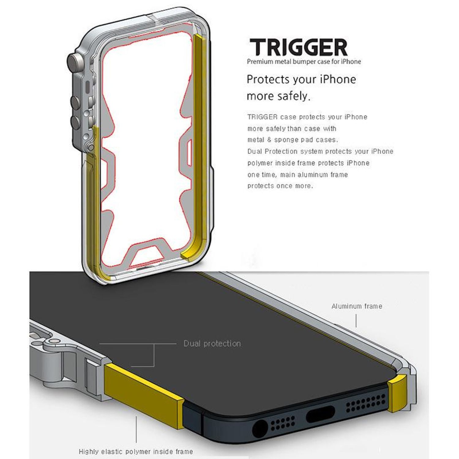 Diagrama de una funda de iPhone. Está hecha de metal y polímero amarillo. La funda está etiquetada como 'TRIGGER' y se describe como doble protección.
