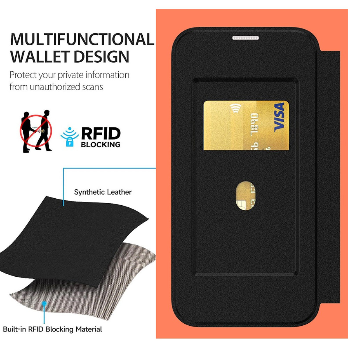 Schwarzes Portemonnaie mit goldener Kreditkarte und Visa-Logo. Text zeigt 'RFID-Blockierung' und 'Synthetisches Leder'. Weißer Hintergrund.