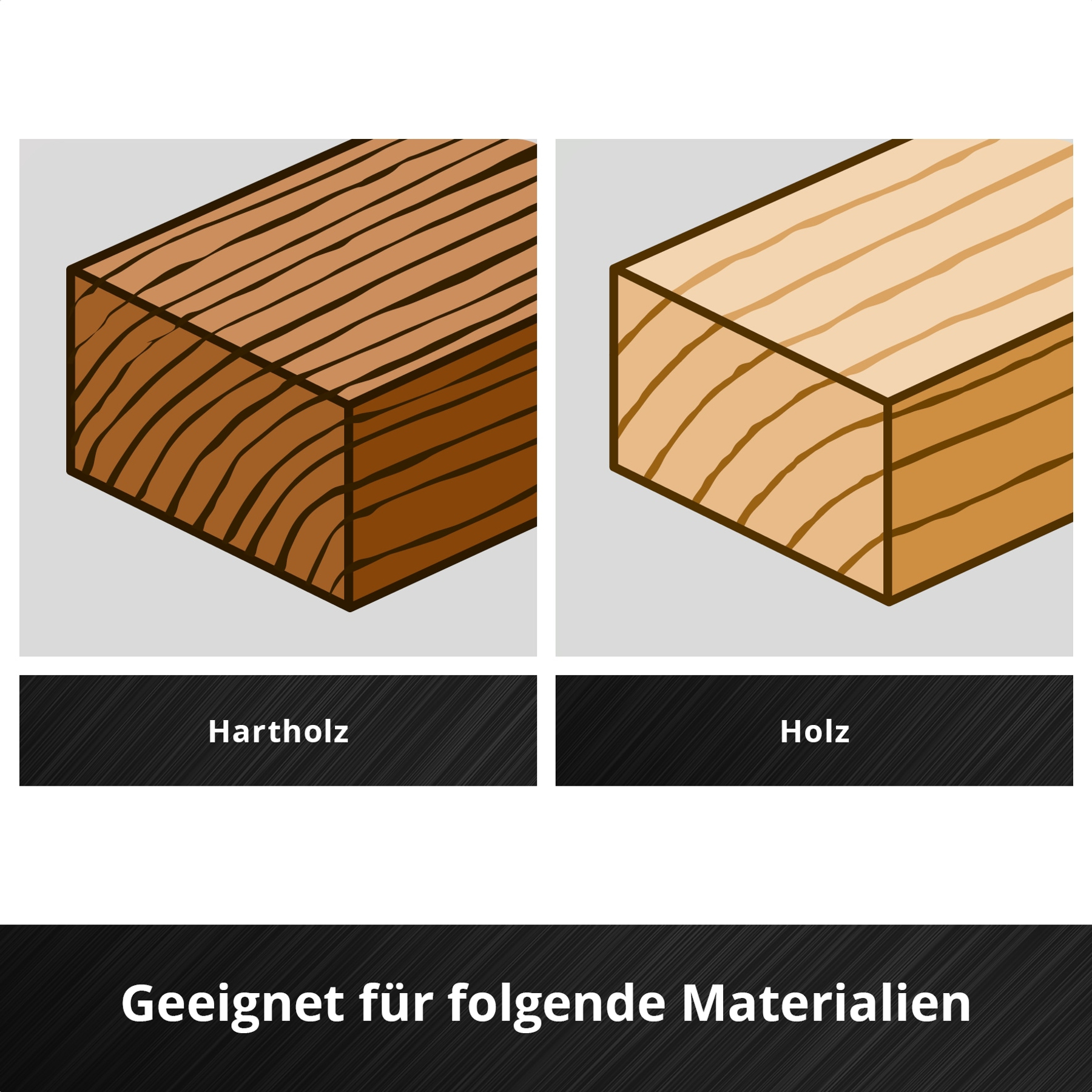Das Bild zeigt zwei Holzblöcke, einen dunklen und einen hellen. Die Etiketten darunter lauten "Hartholz" und "Holz". Text unten.