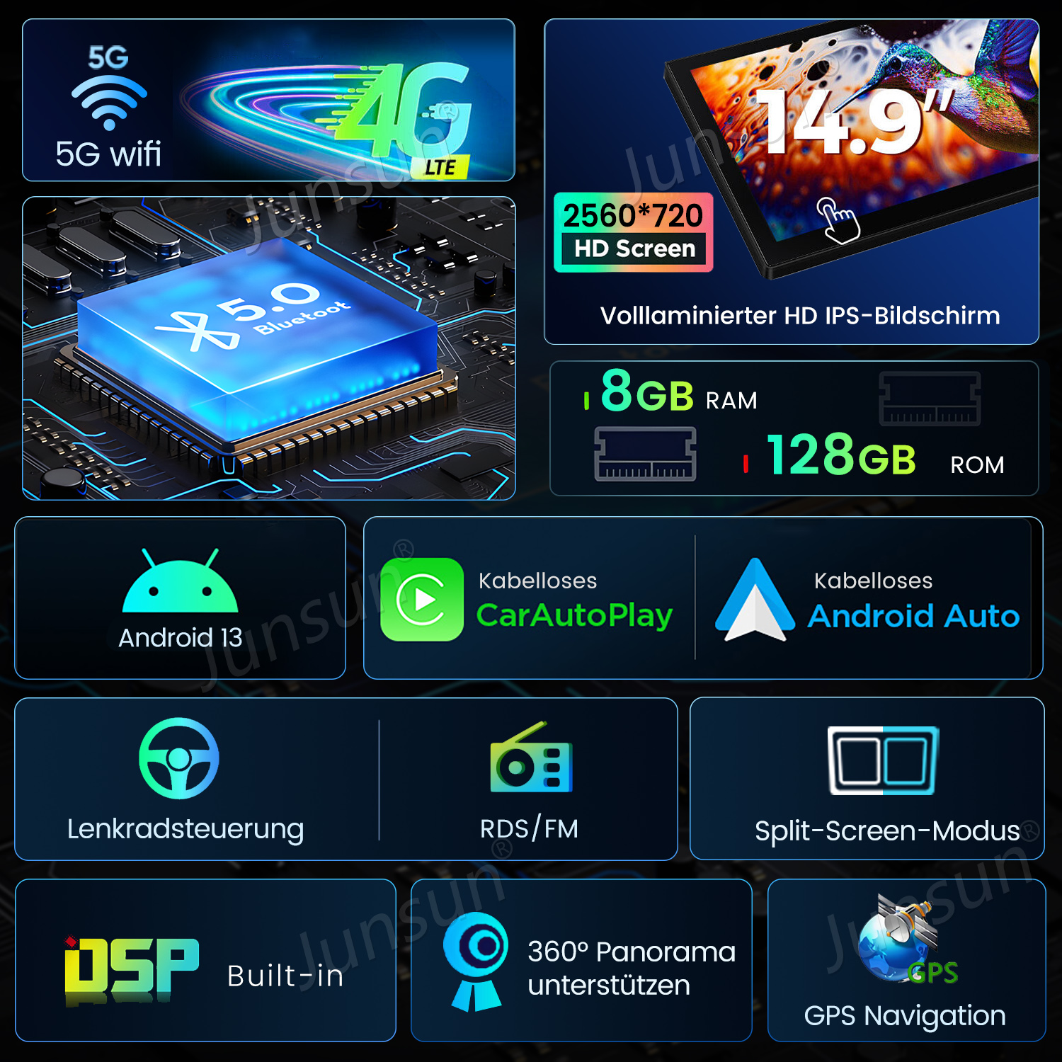 Ein Tablet-Bildschirm mit 14,9-Zoll-Display, 5G-WLAN, Android 13, CarAutoPlay, Android Auto, GPS und anderen Funktionen.