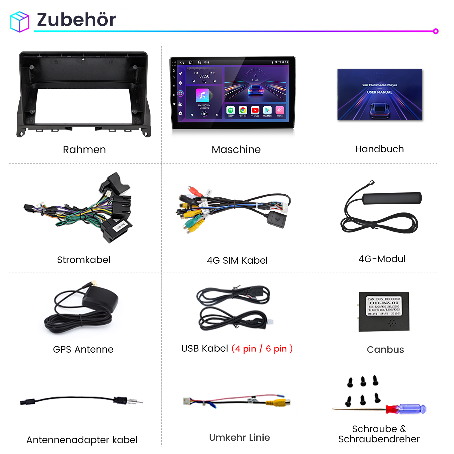 Das Bild zeigt Zubehör für Auto-Multimedia: Rahmen, Maschine, Handbuch, Kabel, Antenne und Schraubendreher.