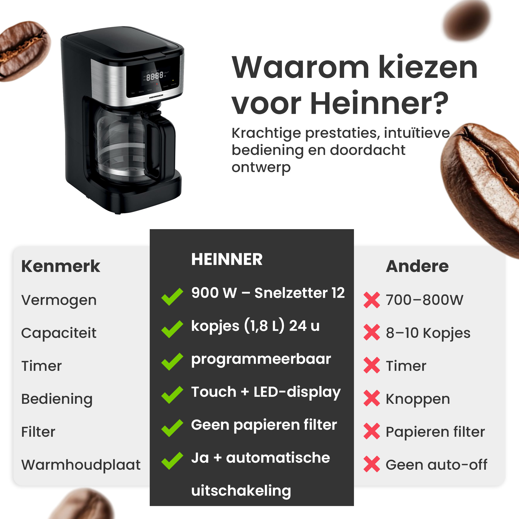 Eine schwarze Kaffeemaschine mit Digitalanzeige, Kaffeebohnen und Text, der Funktionen vergleicht. Der Text hebt Produktmerkmale hervor.