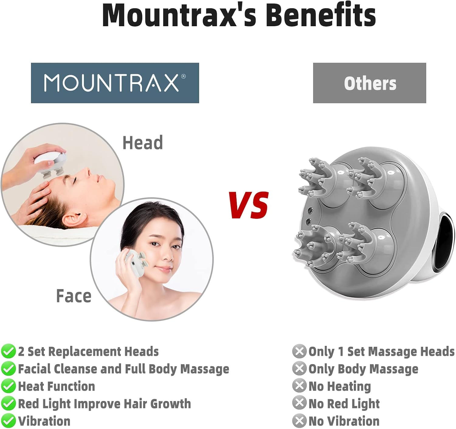Vergleichstabelle: Mountrax vs. Andere. Mountrax bietet 2 Kopfsätze, Ganzkörpermassage, Wärme, Rotlicht und Vibration.