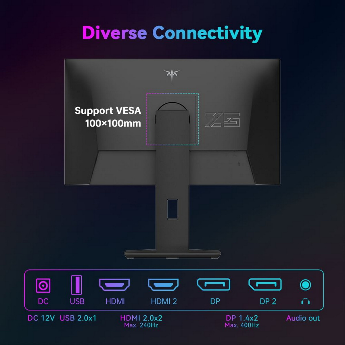 Rückseite eines Monitors mit Anschlussmöglichkeiten. Text enthält "Diverse Konnektivität", DC, USB, HDMI, DP und Audioausgang.