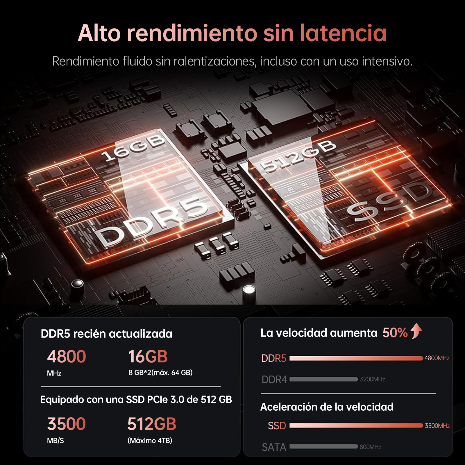 La imagen muestra componentes de computadora: RAM DDR5, SSD y métricas de rendimiento. El texto resalta mejoras de velocidad y latencia.