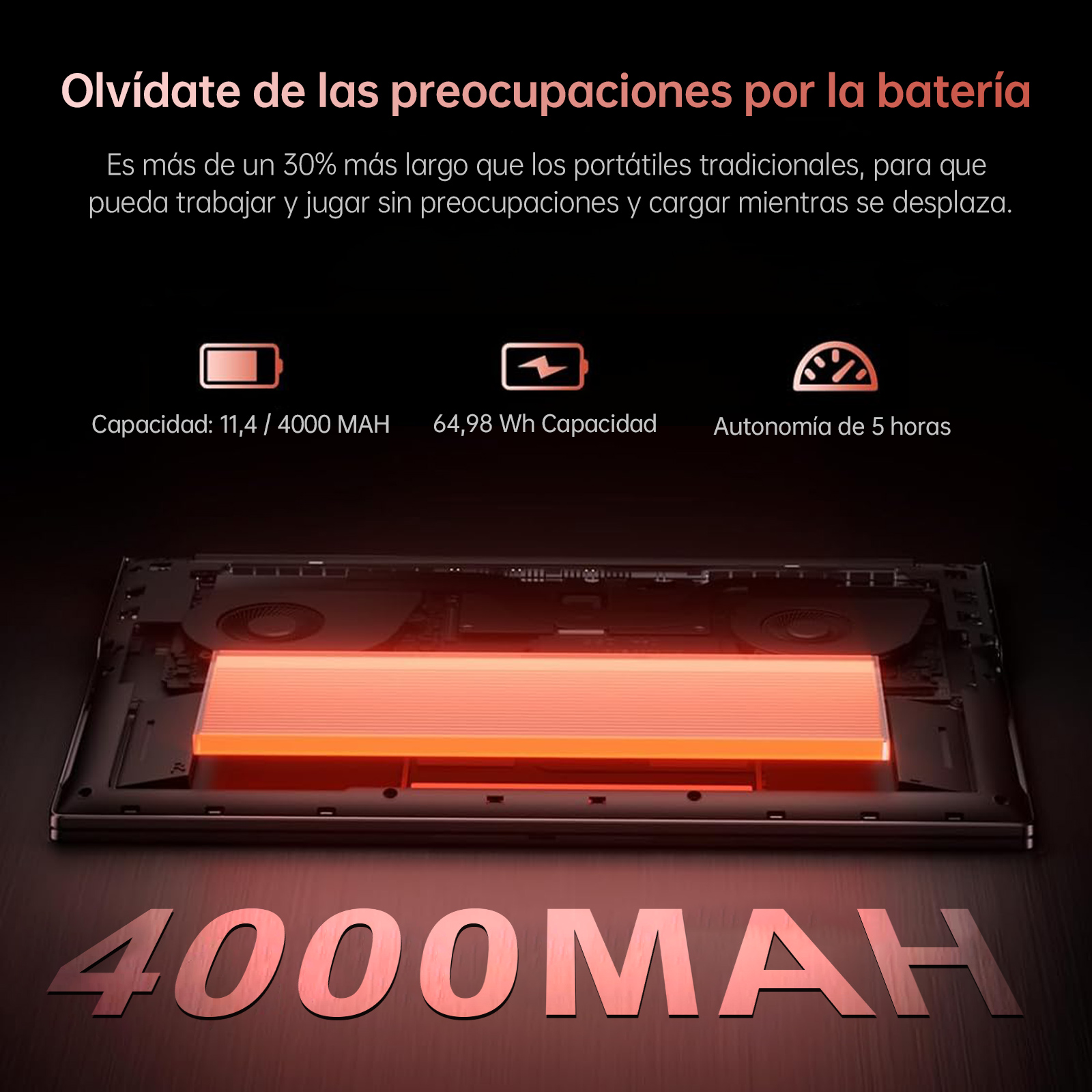 Portátil con batería naranja. El texto dice '4000 MAH' y detalles de capacidad. Fondo oscuro con texto e iconos.