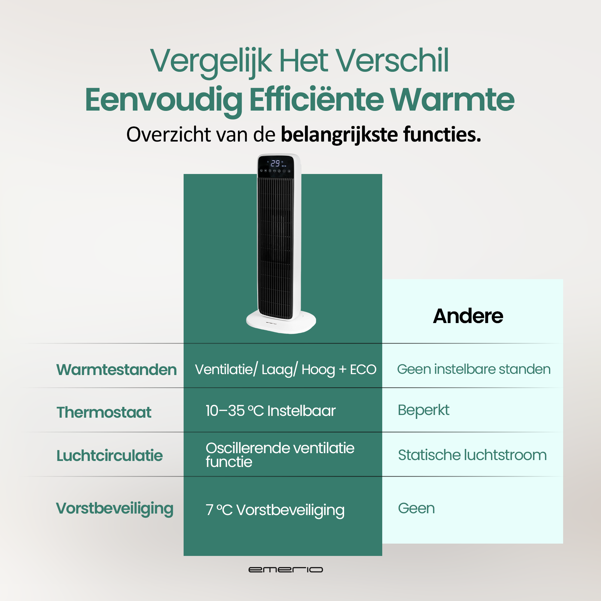 Afbeelding vergelijkt functies van een kachel. Het heeft een kachel met een bedieningspaneel en een vergelijkingstabel.