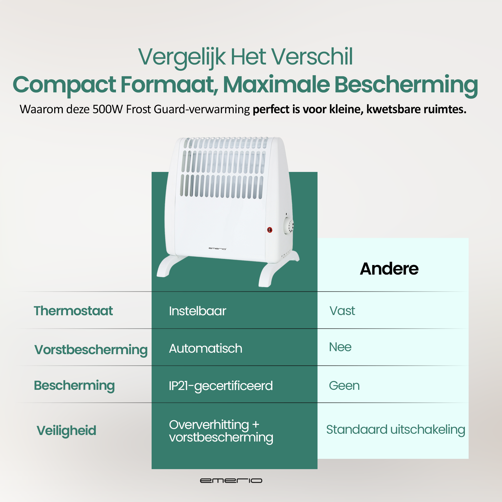 Een witte elektrische kachel met bedieningspaneel, tekst en vergelijkingstabel met functies.