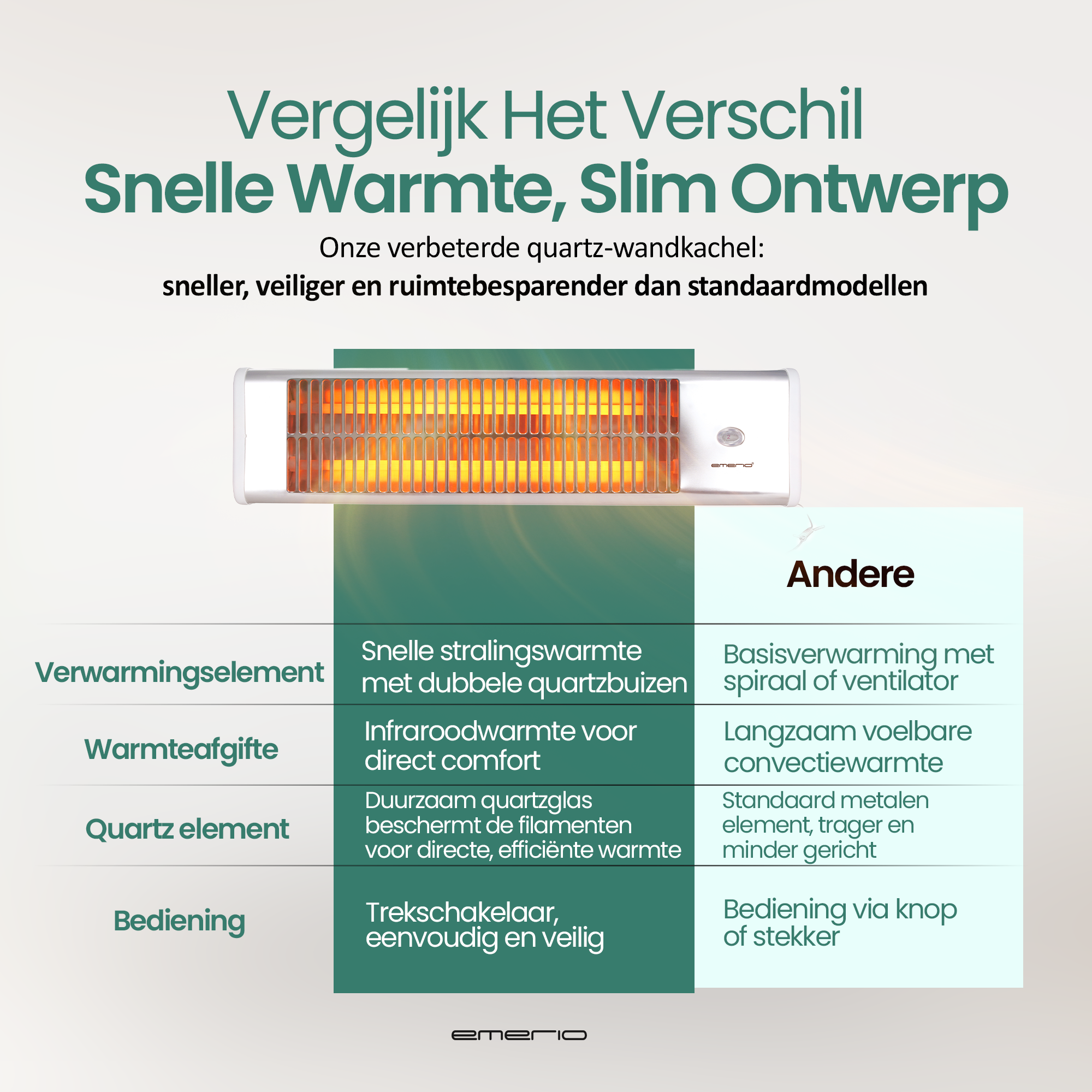 Afbeelding toont vergelijking van een quartz wandverwarming met andere verwarmingen. Eigenschappen staan in het Nederlands.